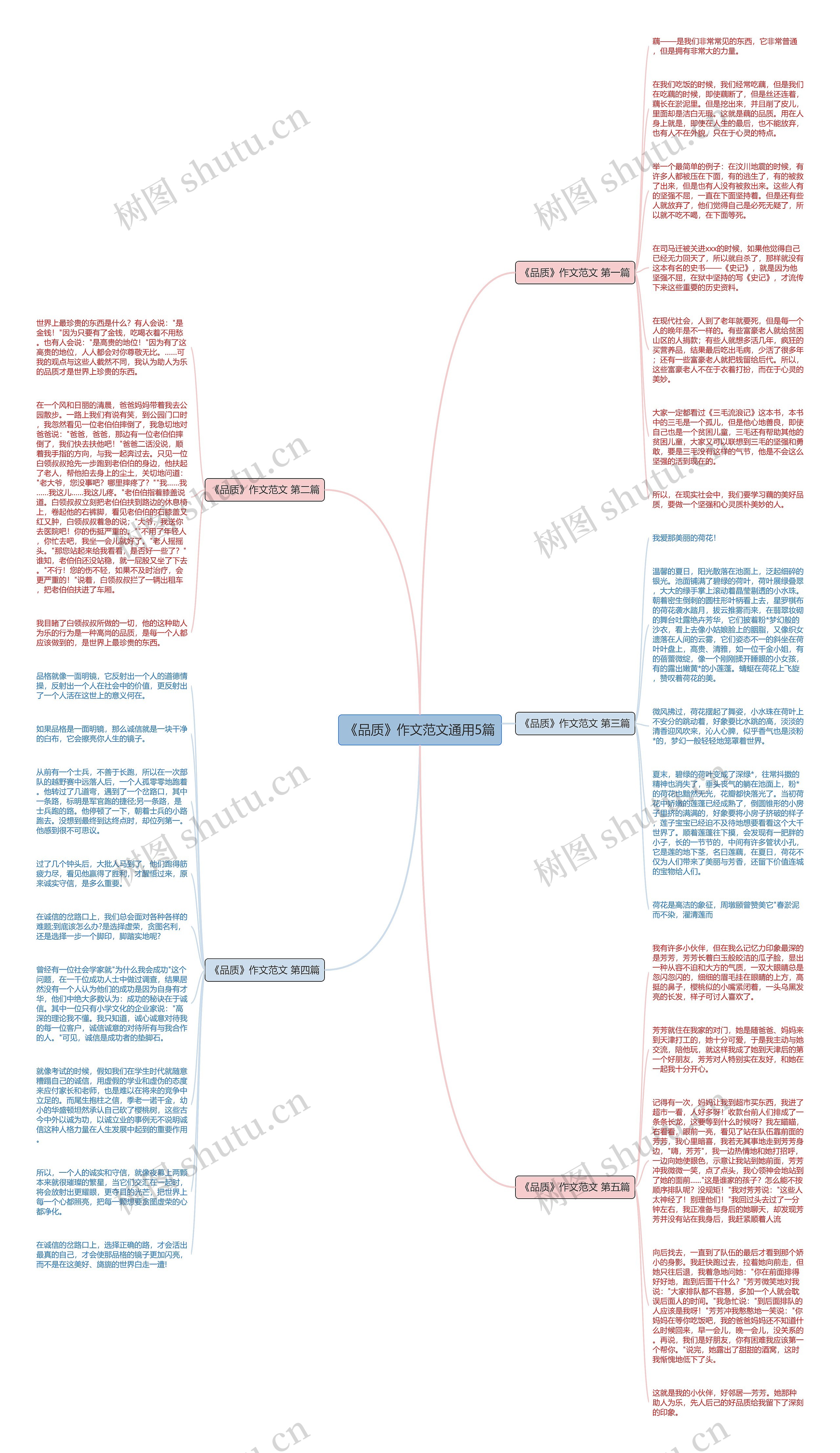 《品质》作文范文通用5篇思维导图高清图 《品质》作文范文通用5篇思维导图
