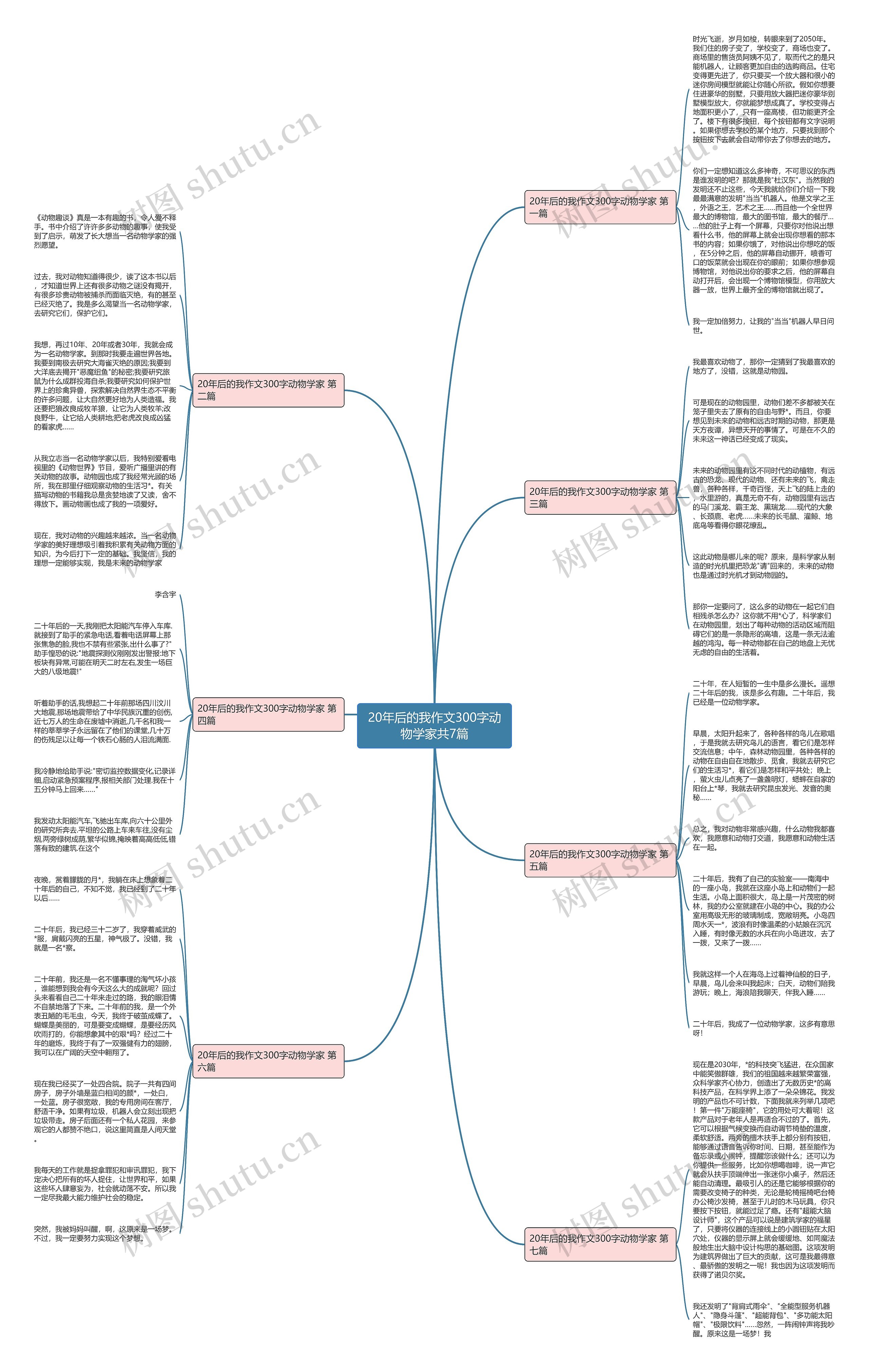 20年后的我作文300字动物学家共7篇思维导图