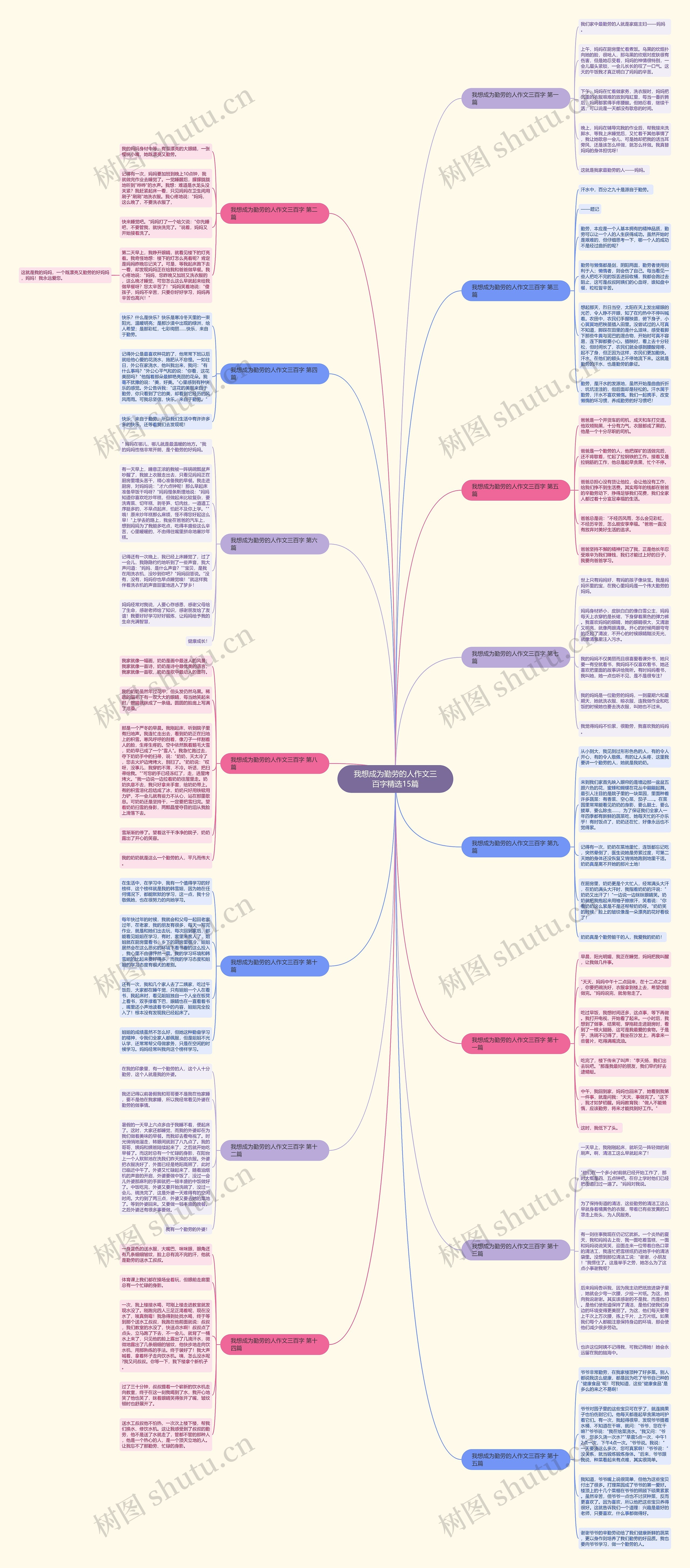 我想成为勤劳的人作文三百字精选15篇思维导图