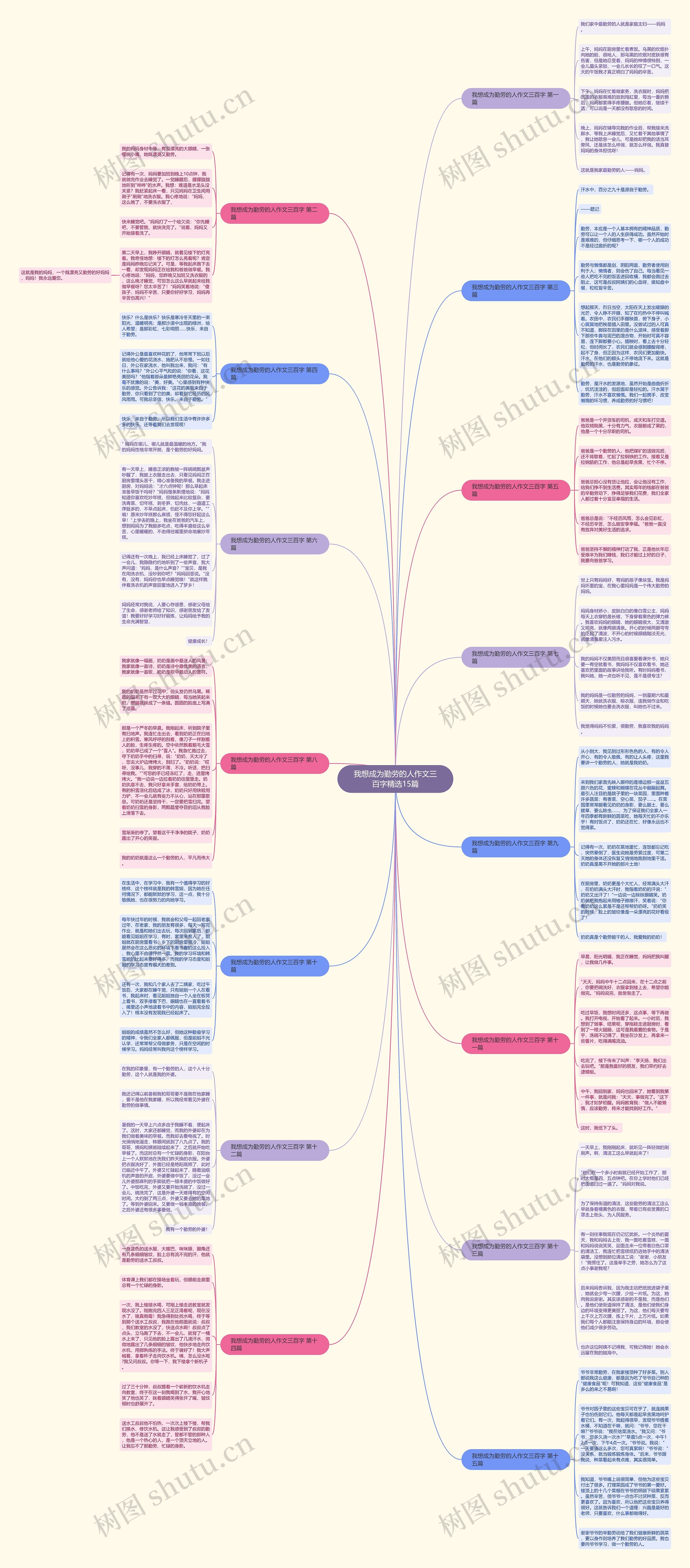 我想成为勤劳的人作文三百字精选15篇 我想成为勤劳的人作文三百字精选15篇