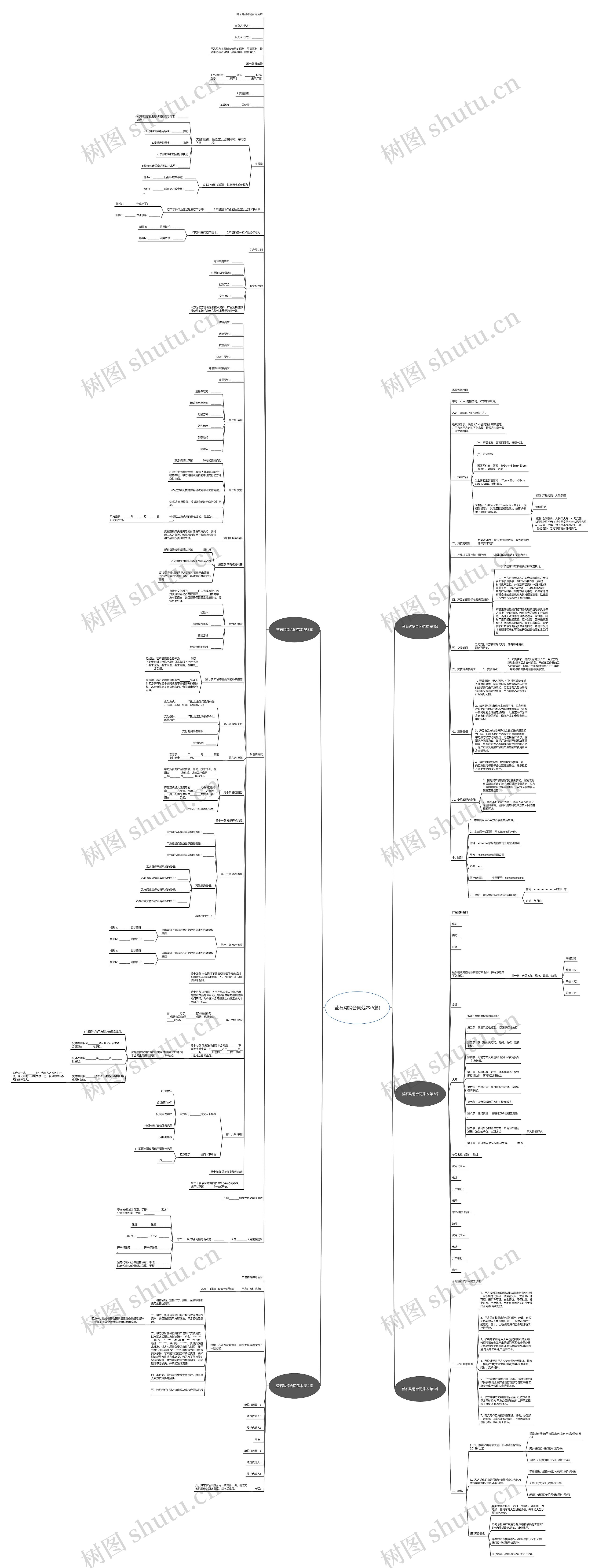 萤石购销合同范本(5篇)思维导图