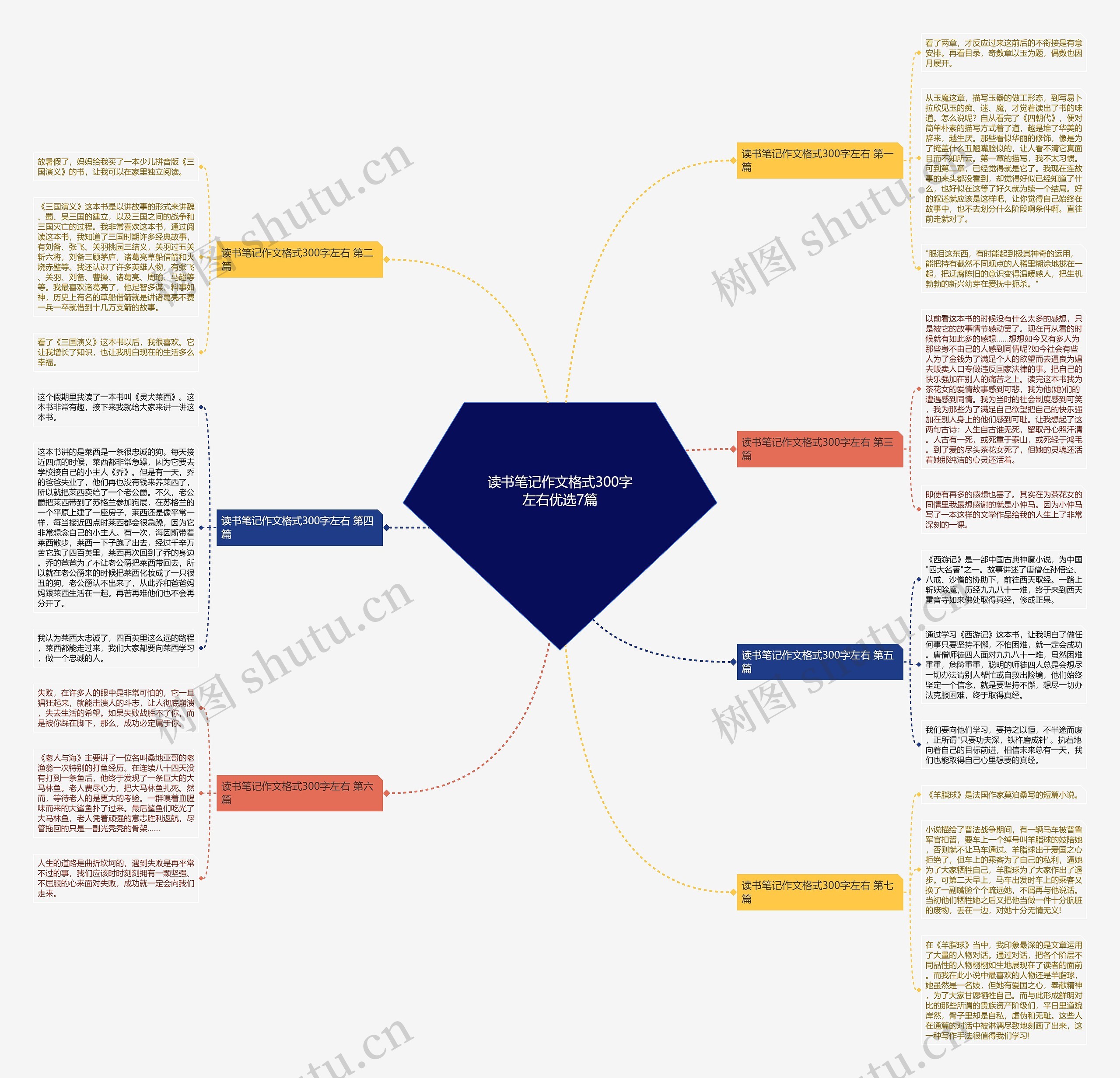 读书笔记作文格式300字左右优选7篇思维导图