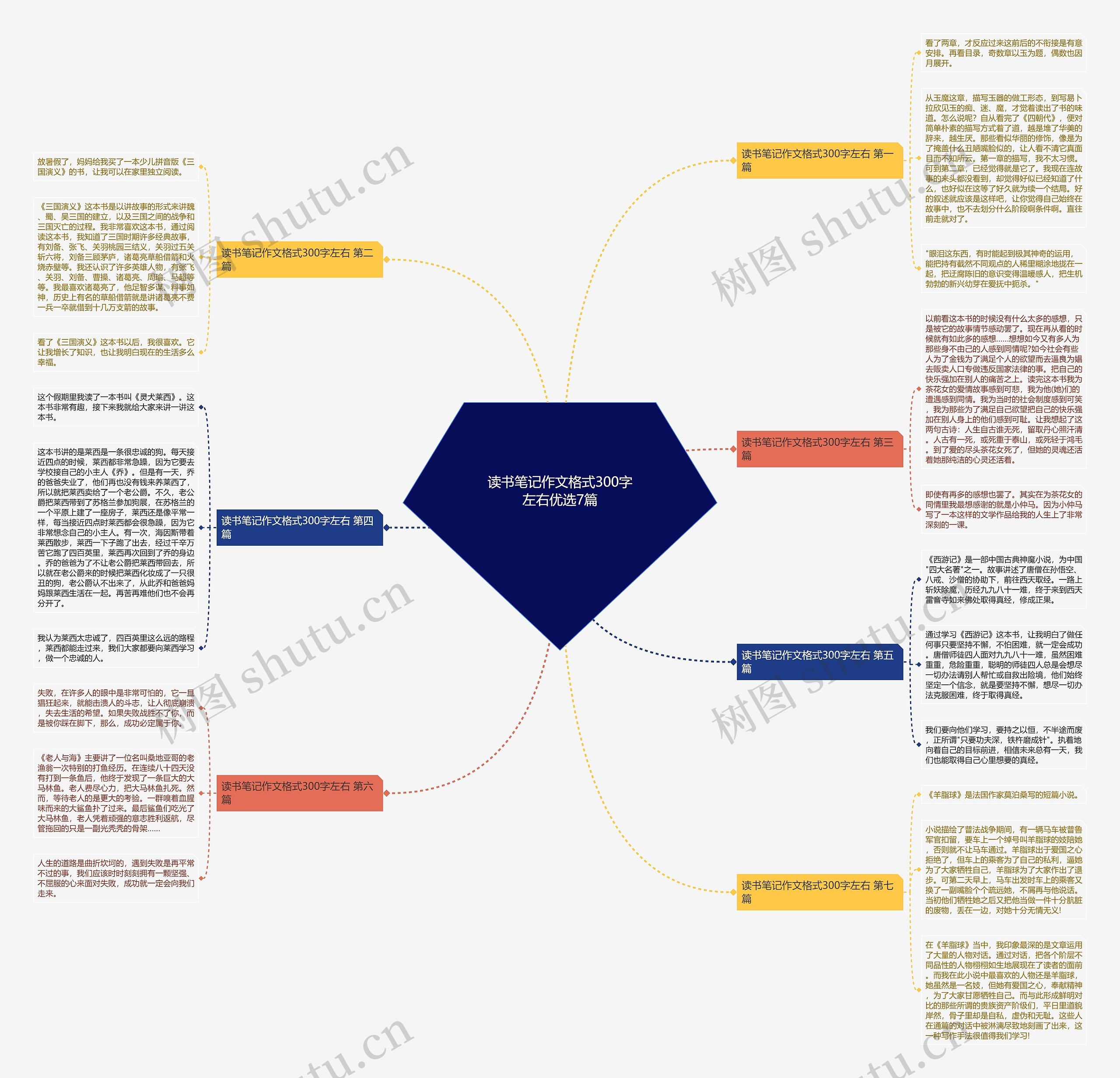 读书笔记作文格式300字左右优选7篇 读书笔记作文格式300字左右优选7篇