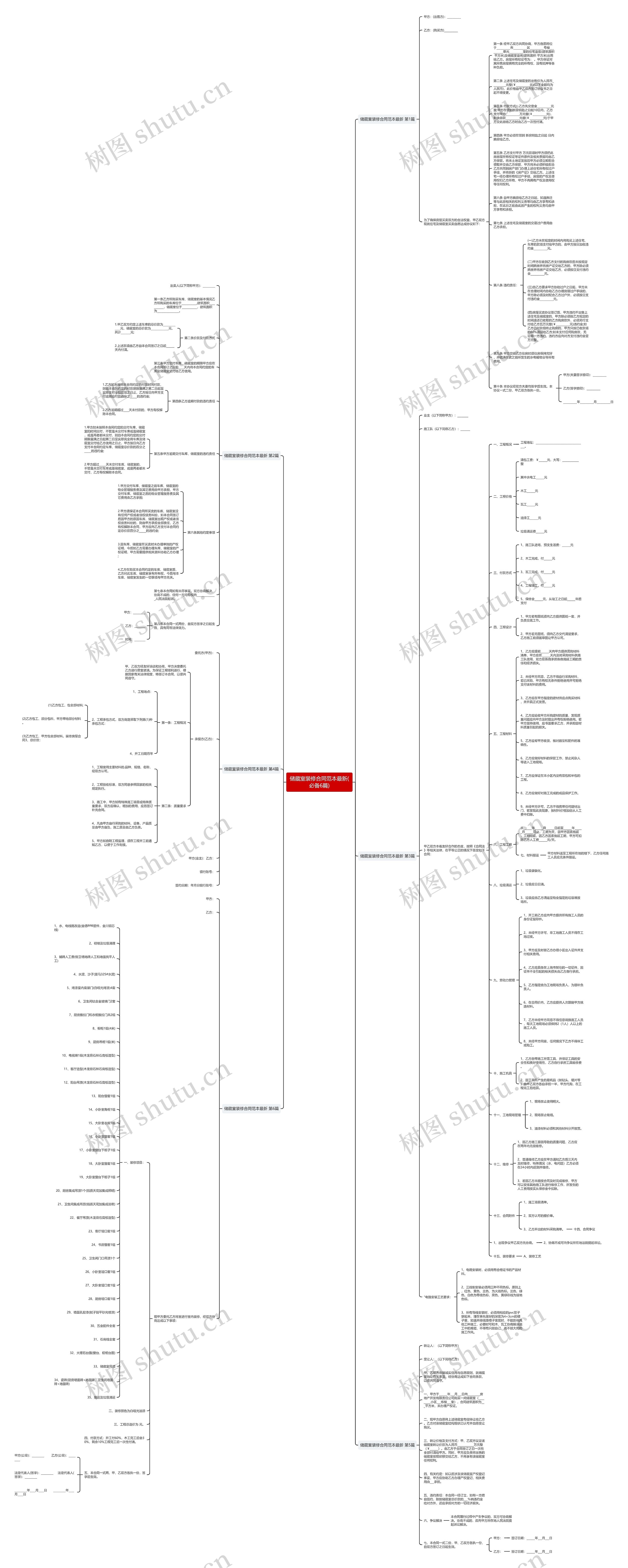 储藏室装修合同范本最新(必备6篇)思维导图