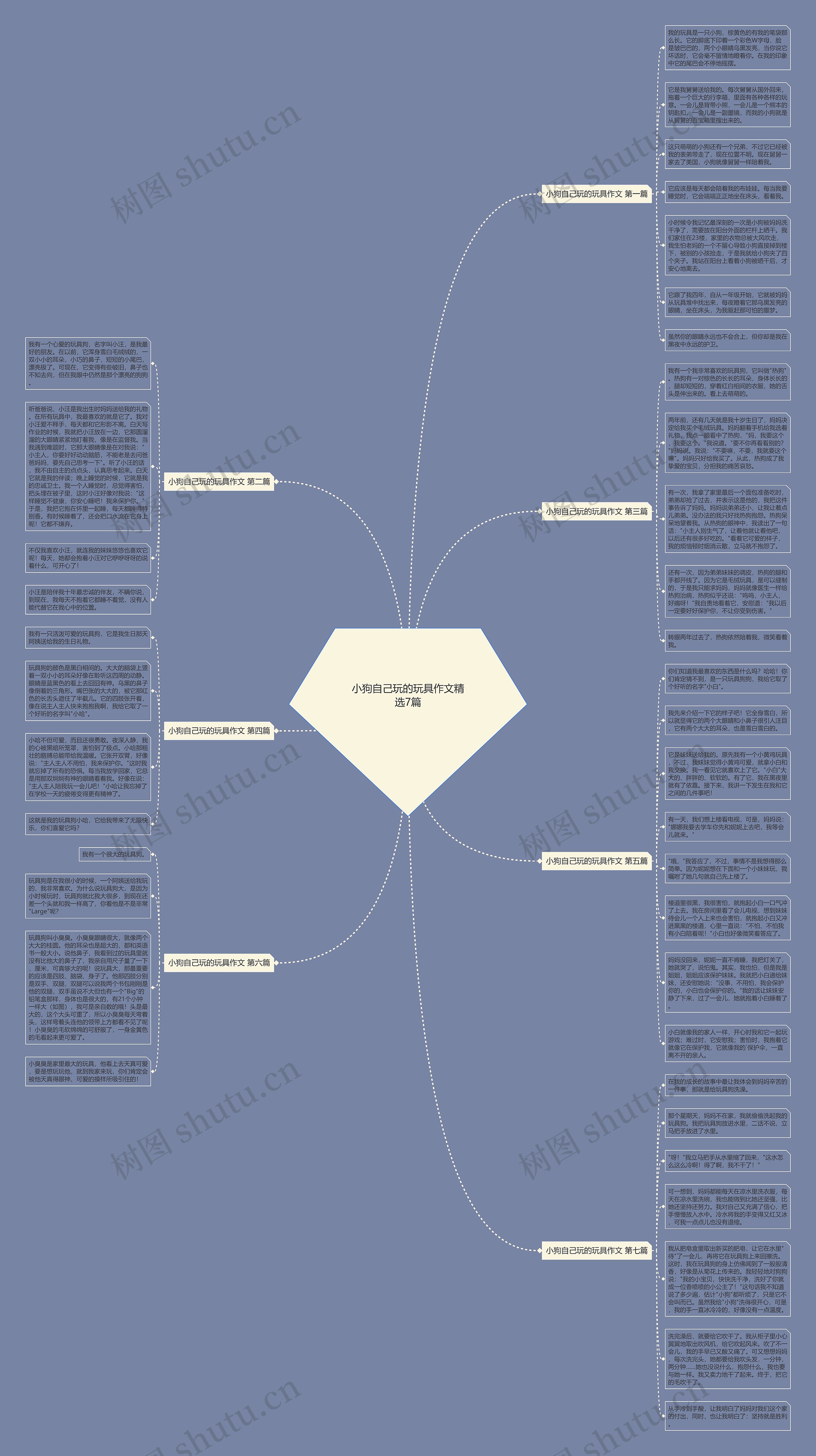 小狗自己玩的玩具作文精选7篇思维导图