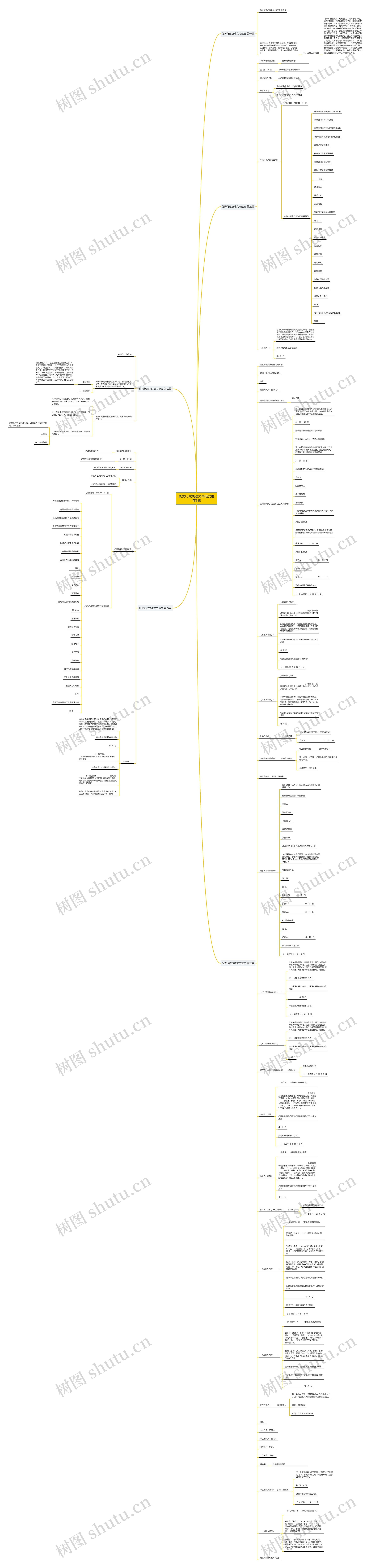 优秀行政执法文书范文推荐5篇思维导图