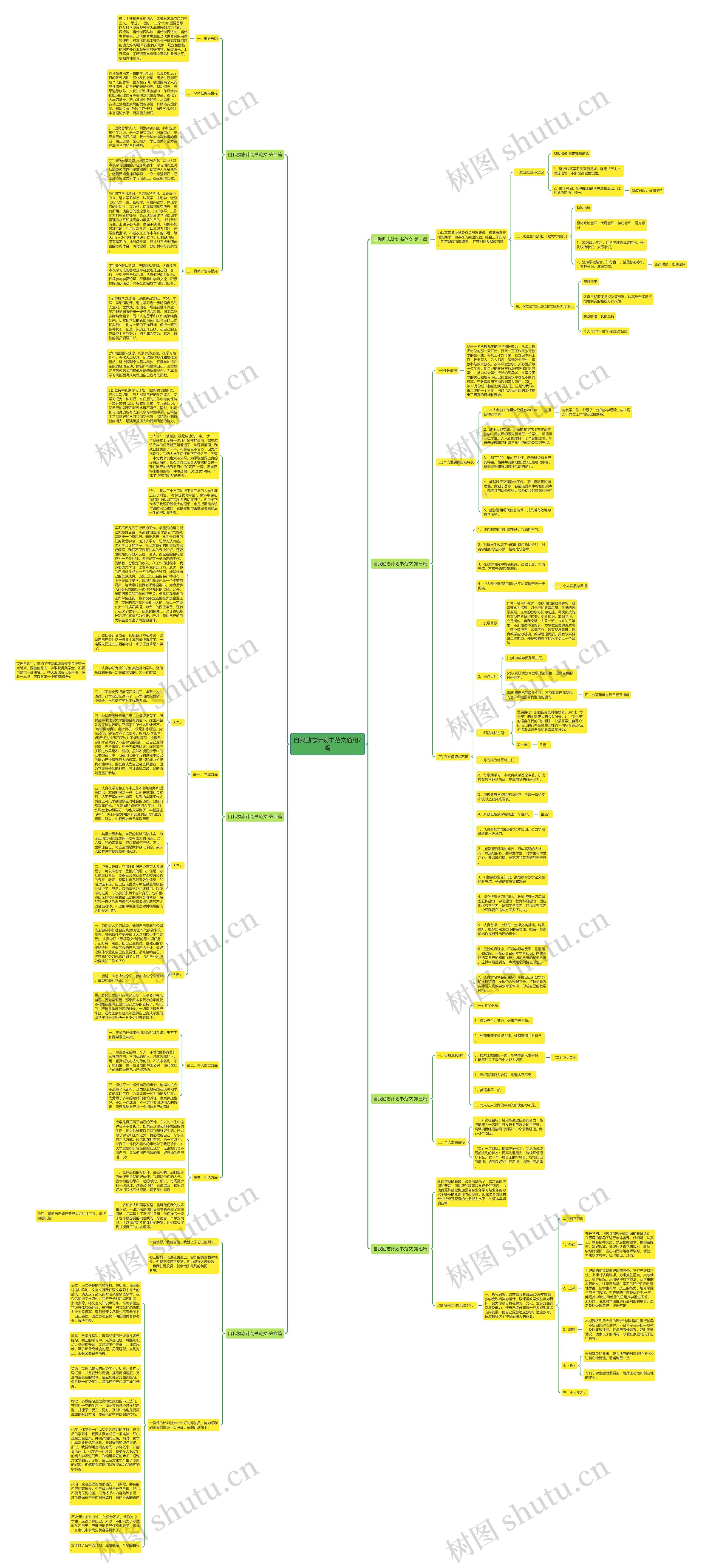 自我励志计划书范文通用7篇思维导图