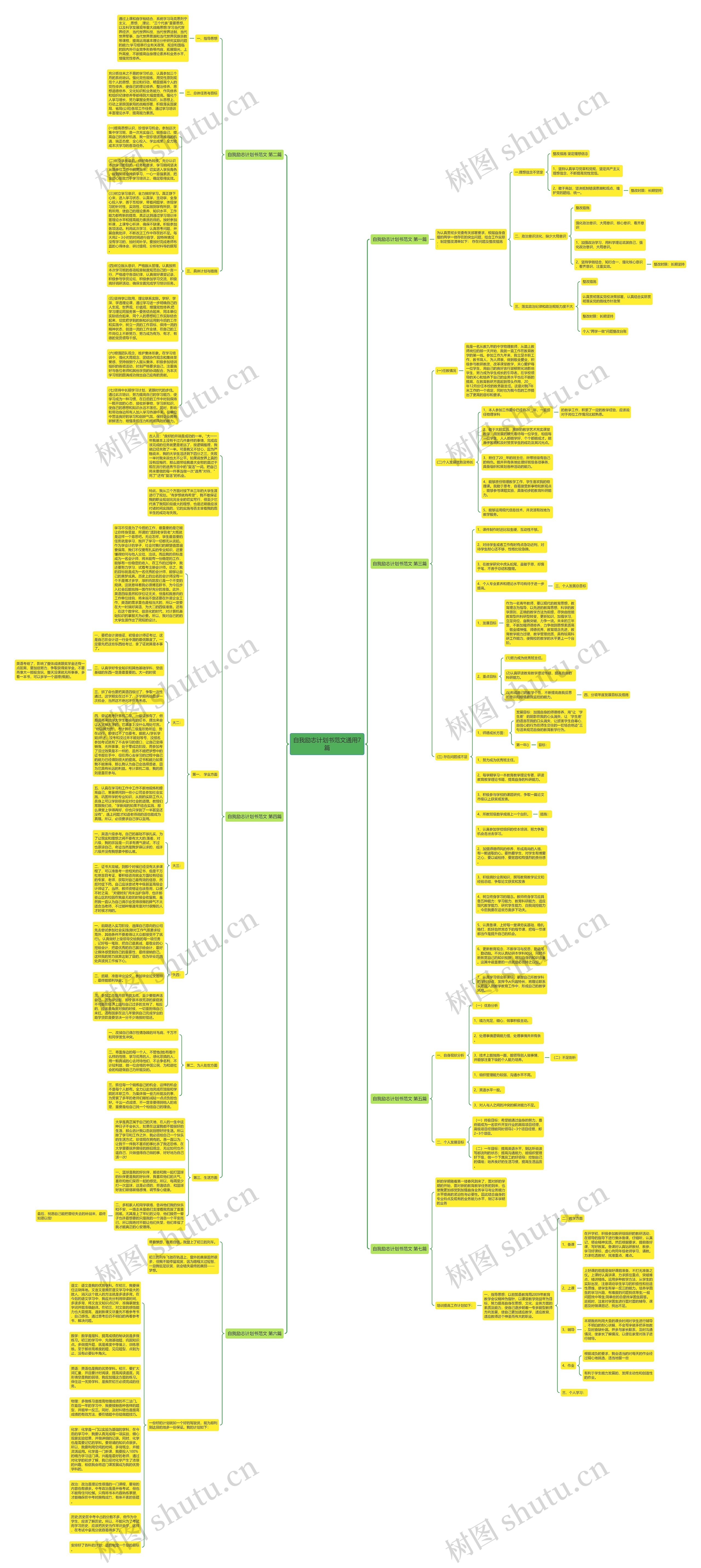 自我励志计划书范文通用7篇思维导图高清图 自我励志计划书范文通用7篇思维导图