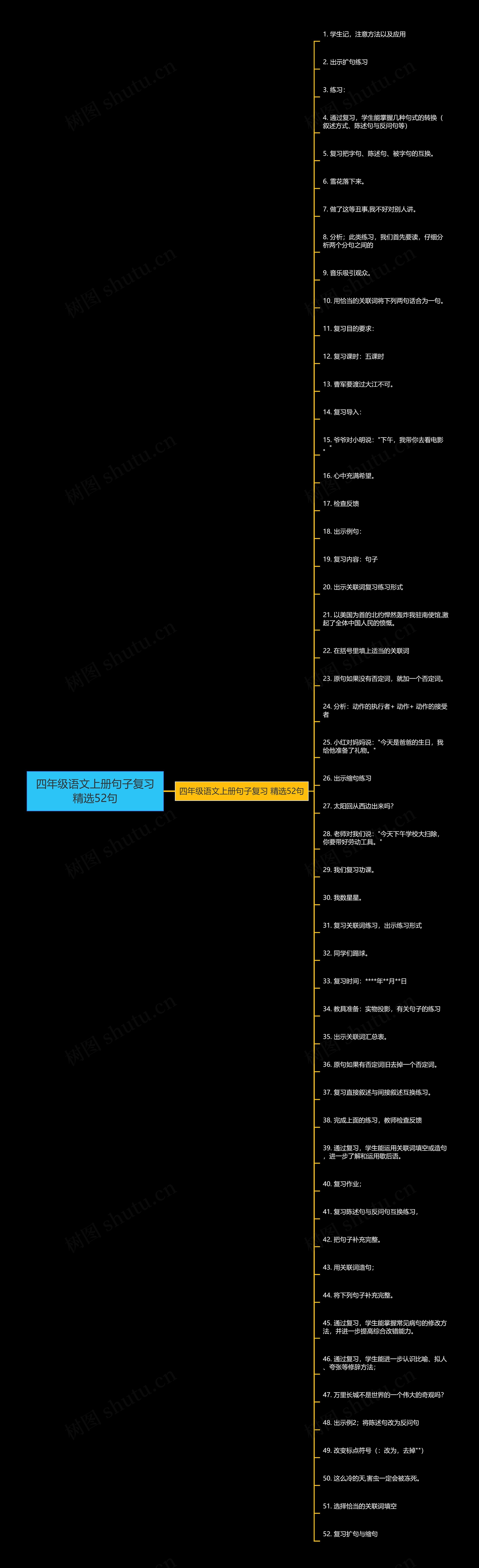 四年级语文上册句子复习精选52句思维导图