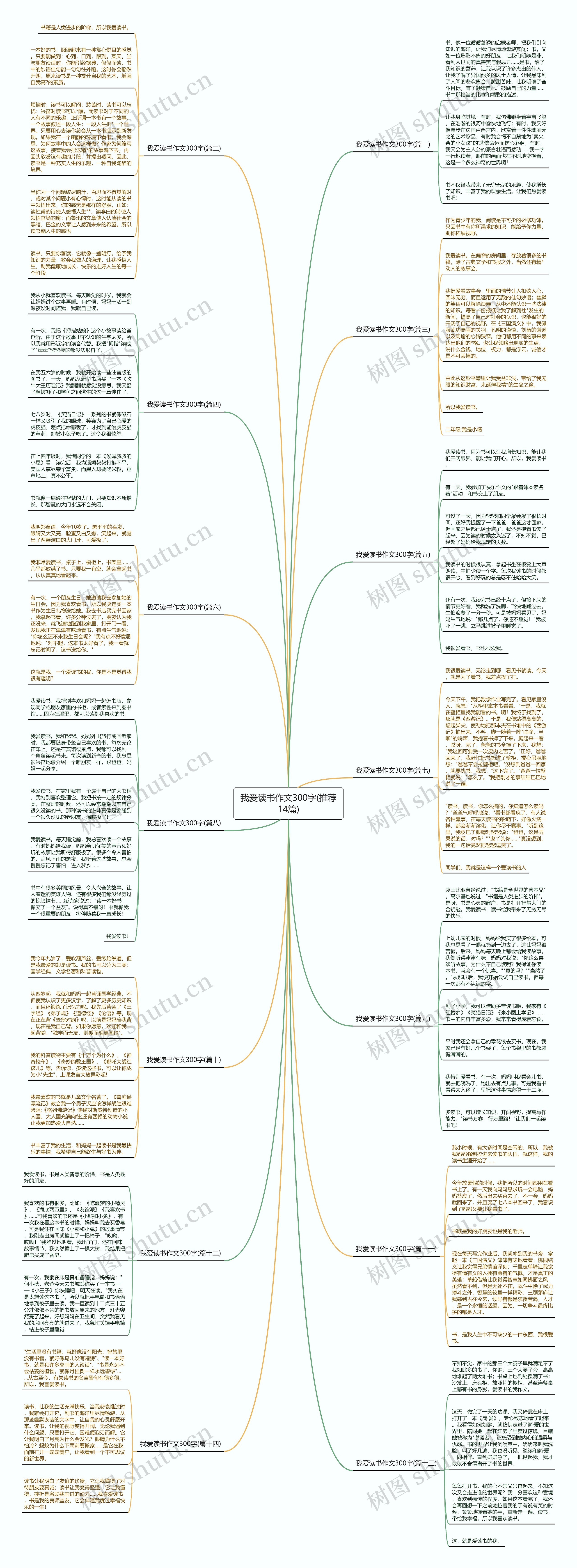 我爱读书作文300字(推荐14篇)思维导图