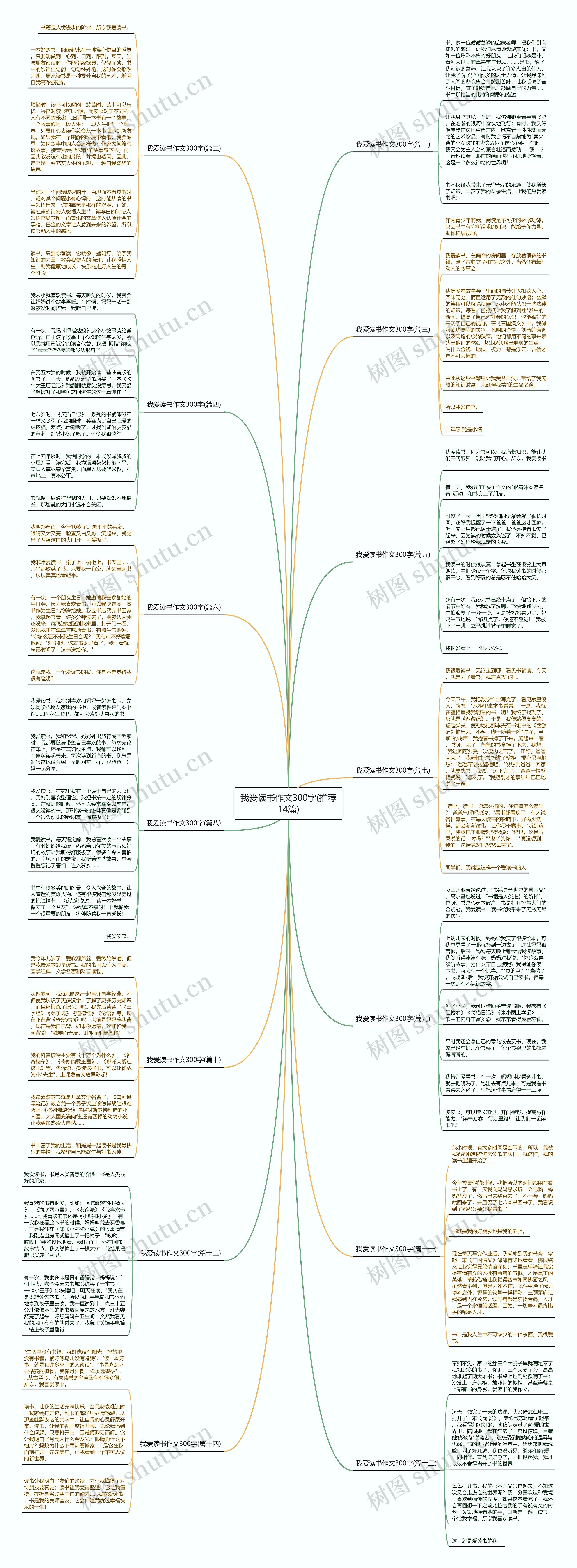 我爱读书作文300字(推荐14篇) 我爱读书作文300字(推荐14篇)