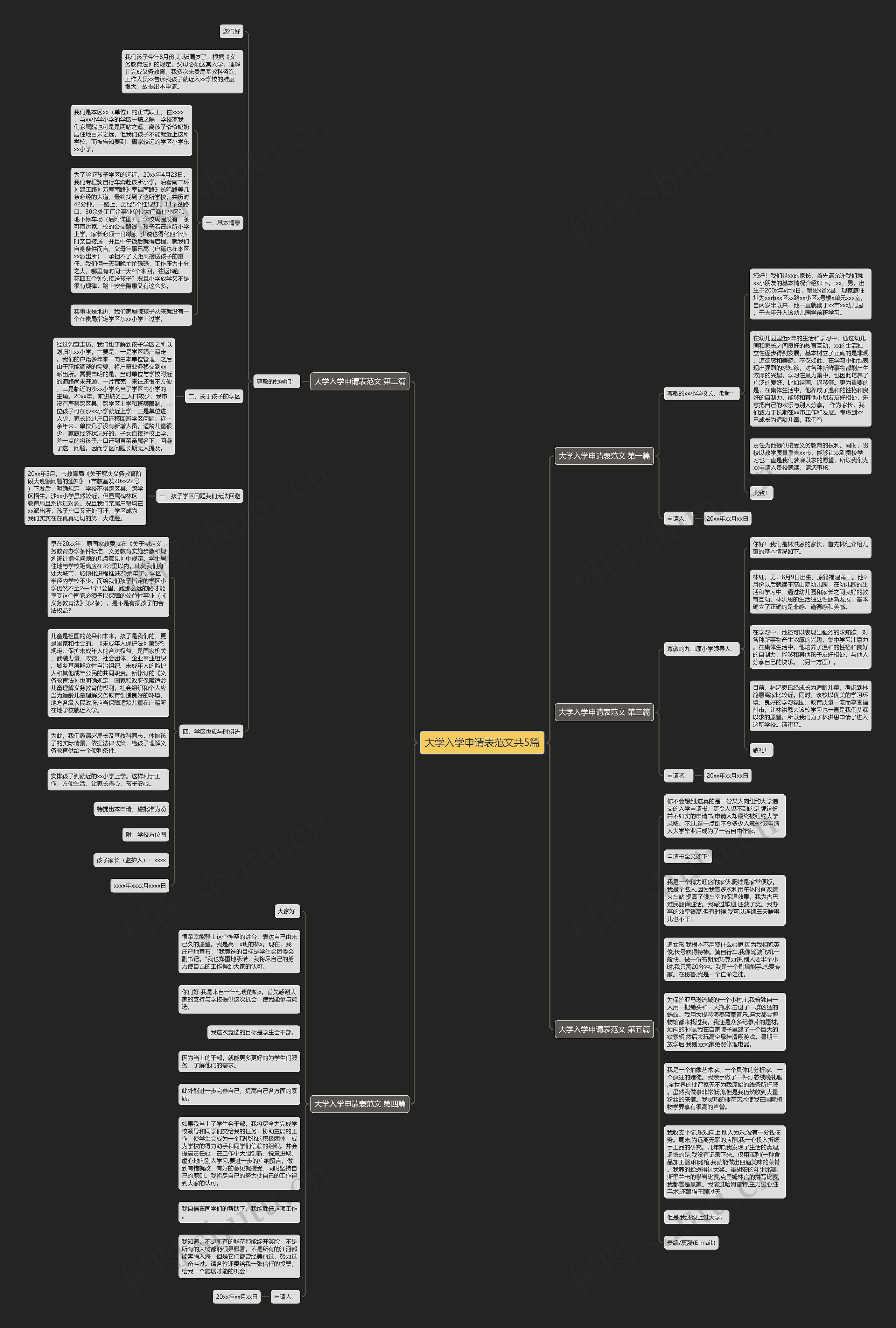 大学入学申请表范文共5篇思维导图