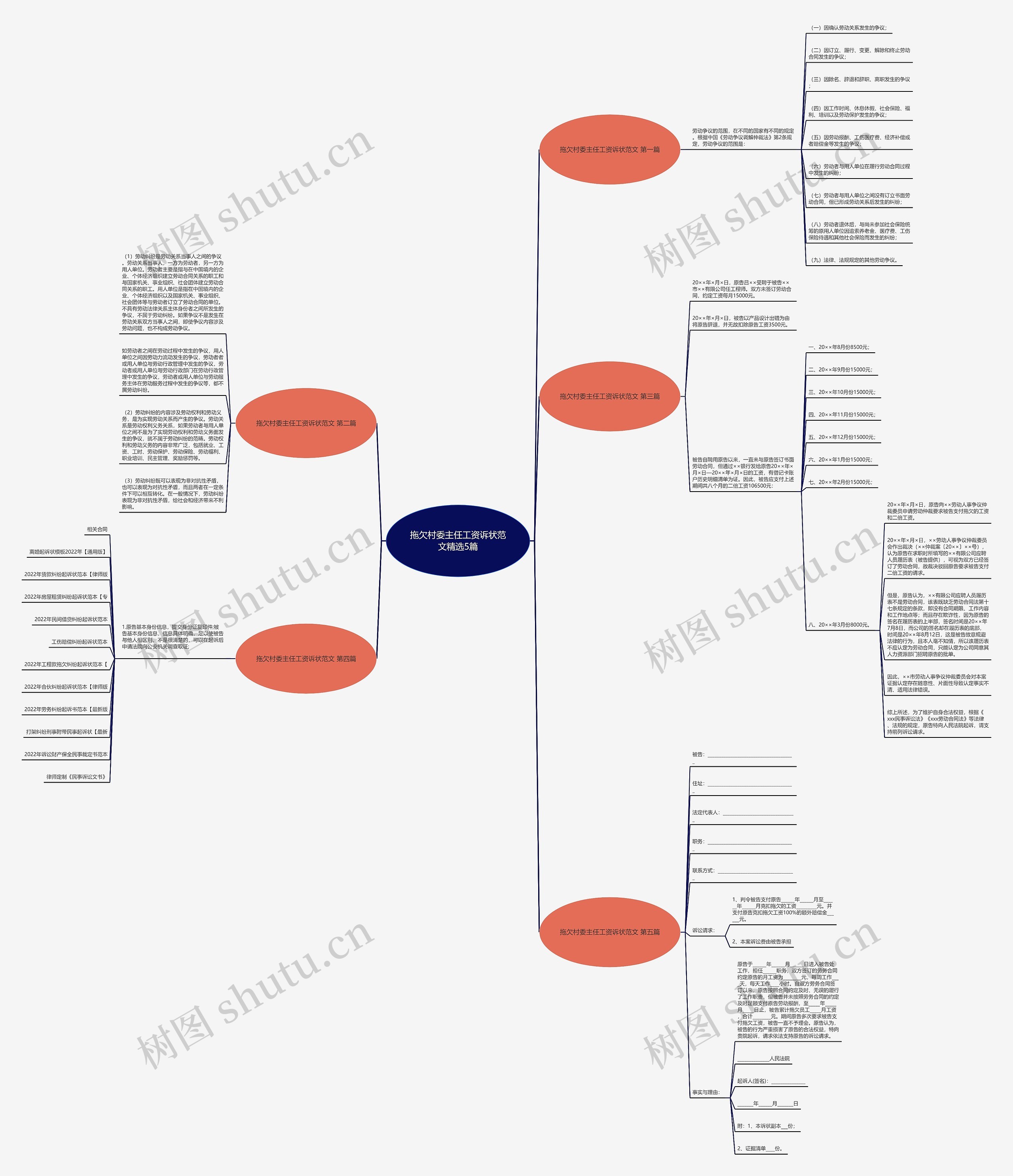 拖欠村委主任工资诉状范文精选5篇思维导图