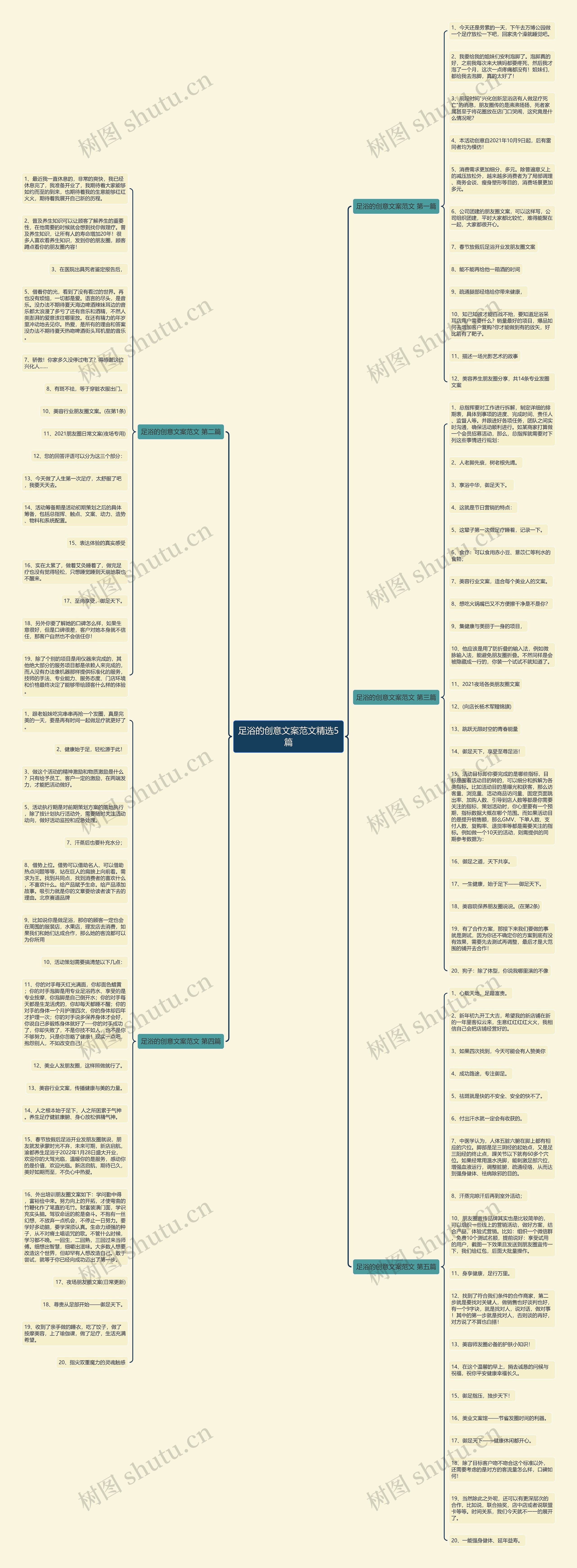 足浴的创意文案范文精选5篇思维导图