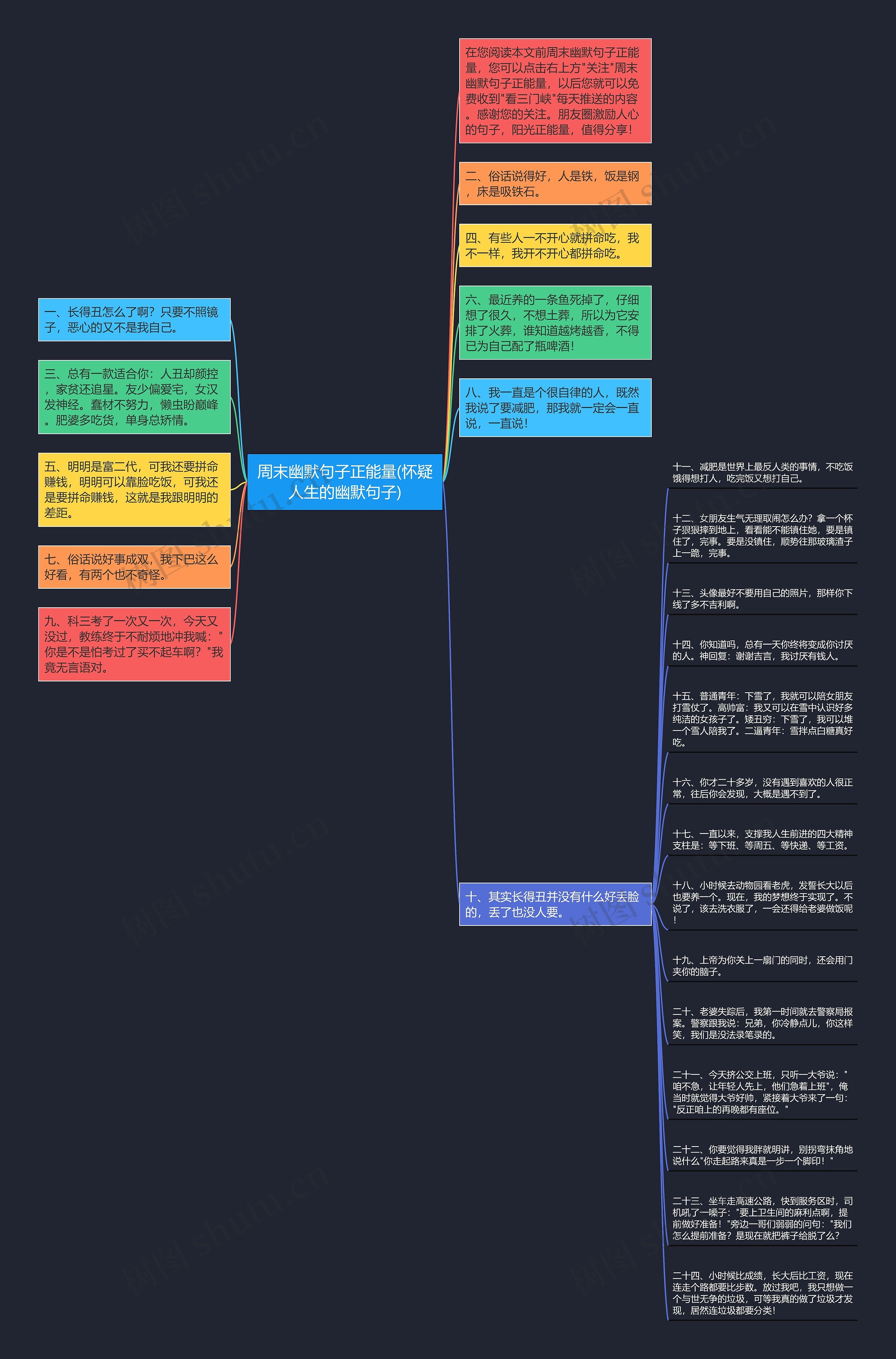 周末幽默句子正能量(怀疑人生的幽默句子)思维导图