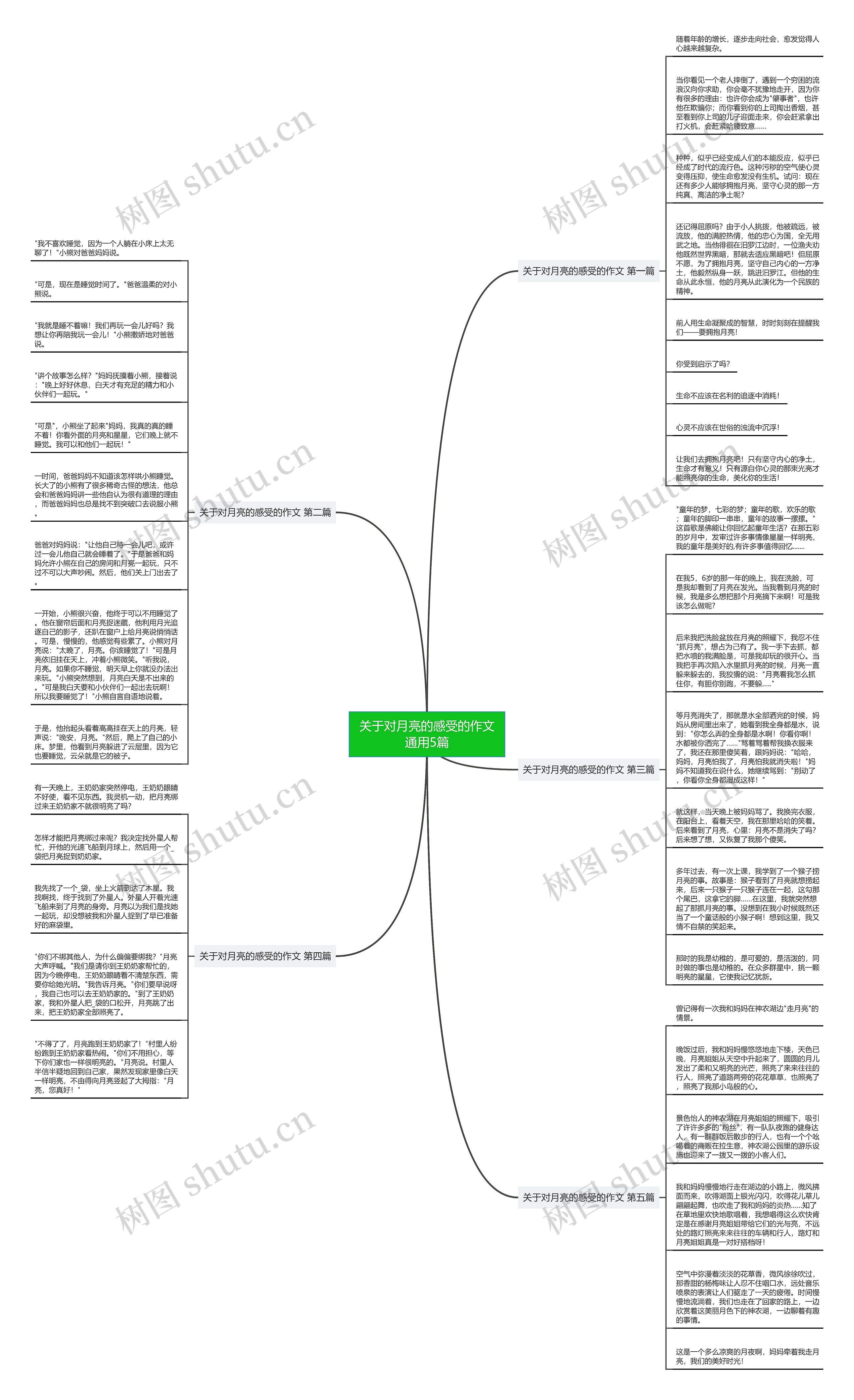 关于对月亮的感受的作文通用5篇思维导图
