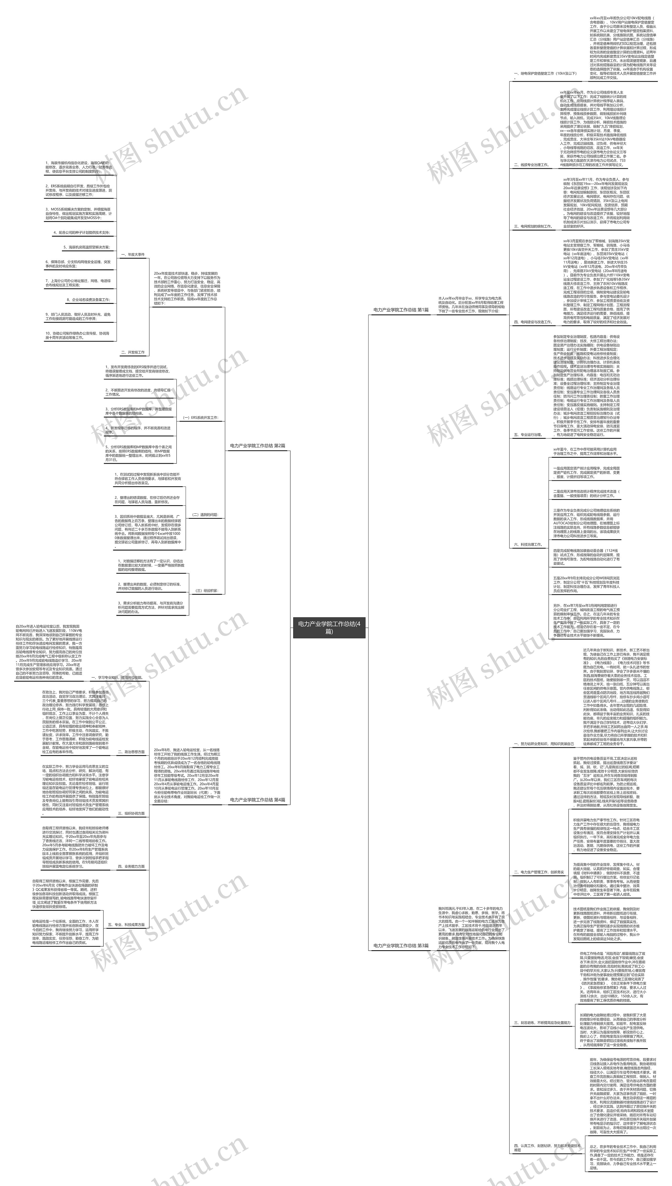 电力产业学院工作总结(4篇)思维导图