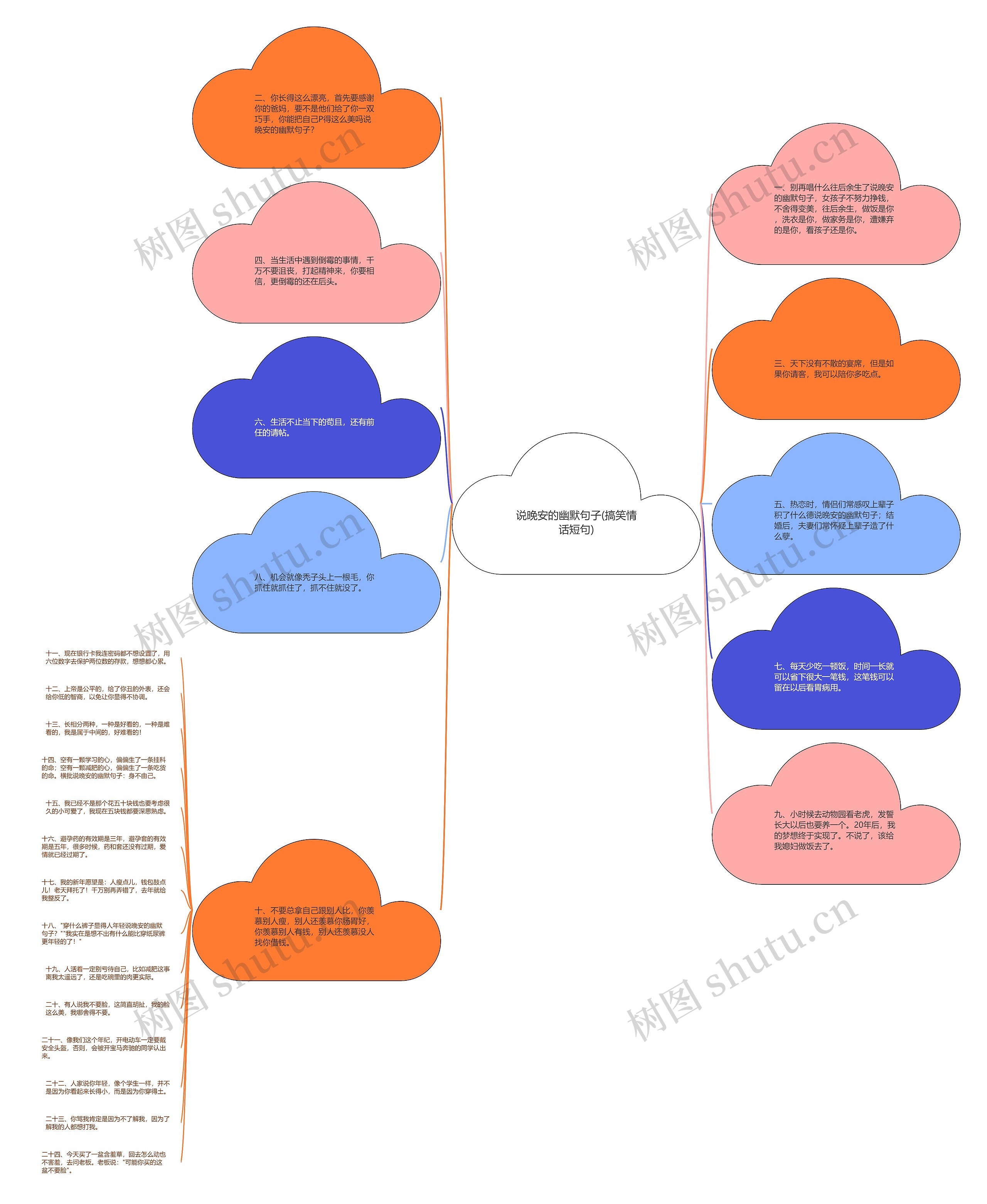 说晚安的幽默句子(搞笑情话短句)思维导图