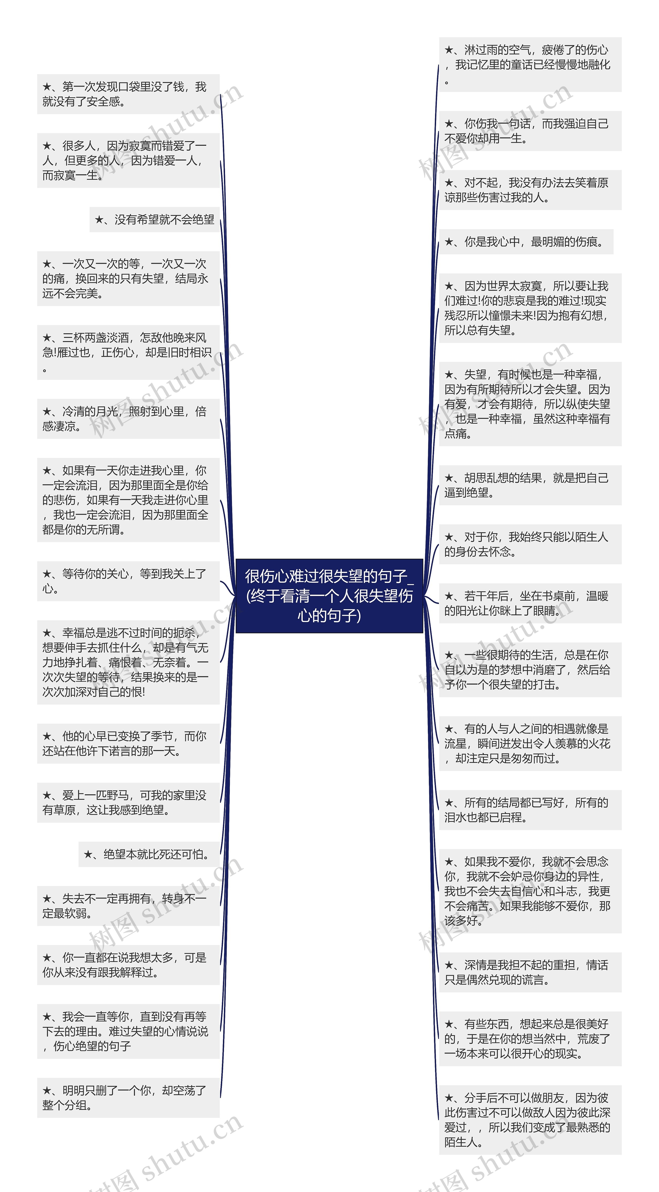 很伤心难过很失望的句子_(终于看清一个人很失望伤心的句子)思维导图