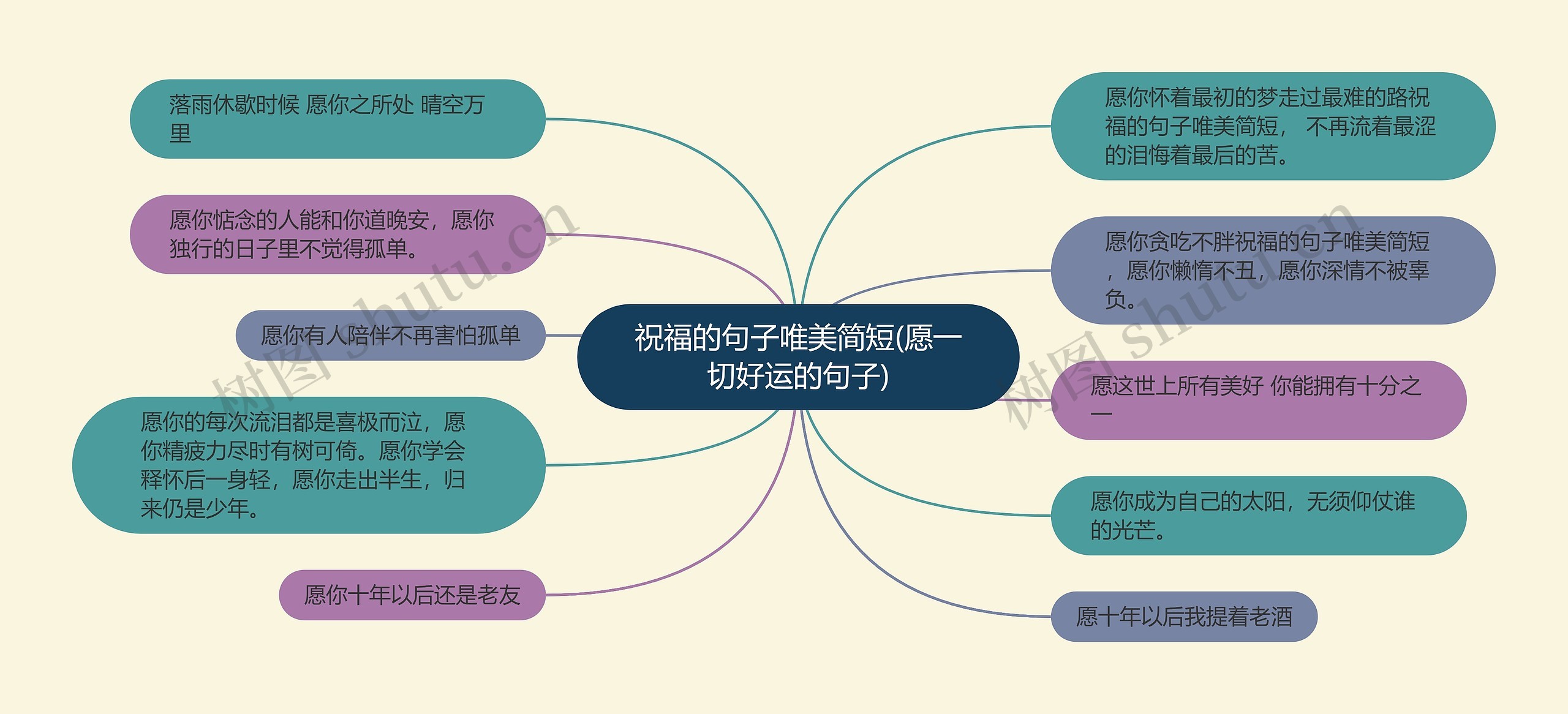 祝福的句子唯美简短(愿一切好运的句子) 祝福的句子唯美简短(愿一切好运的句子)