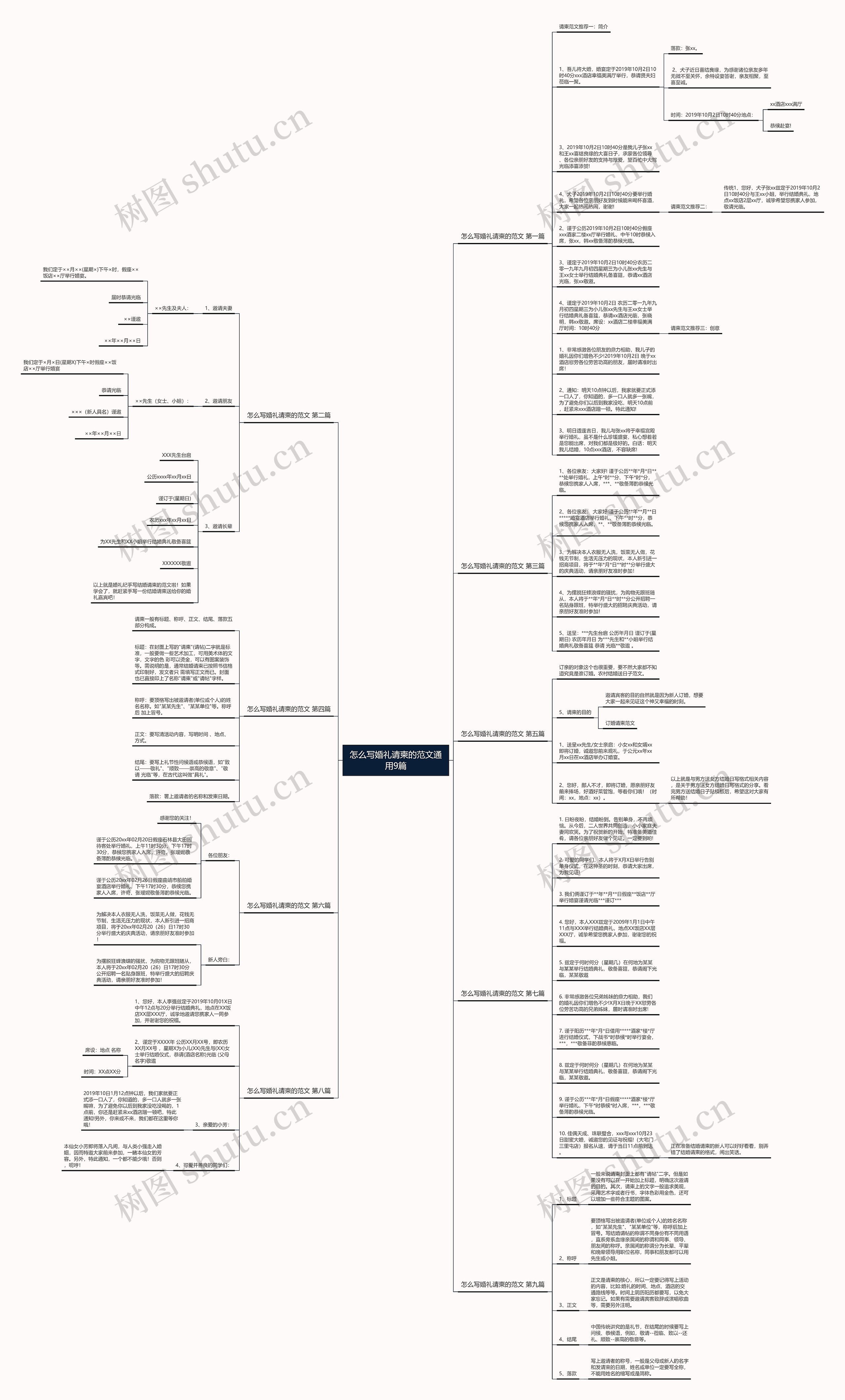 怎么写婚礼请柬的范文通用9篇思维导图