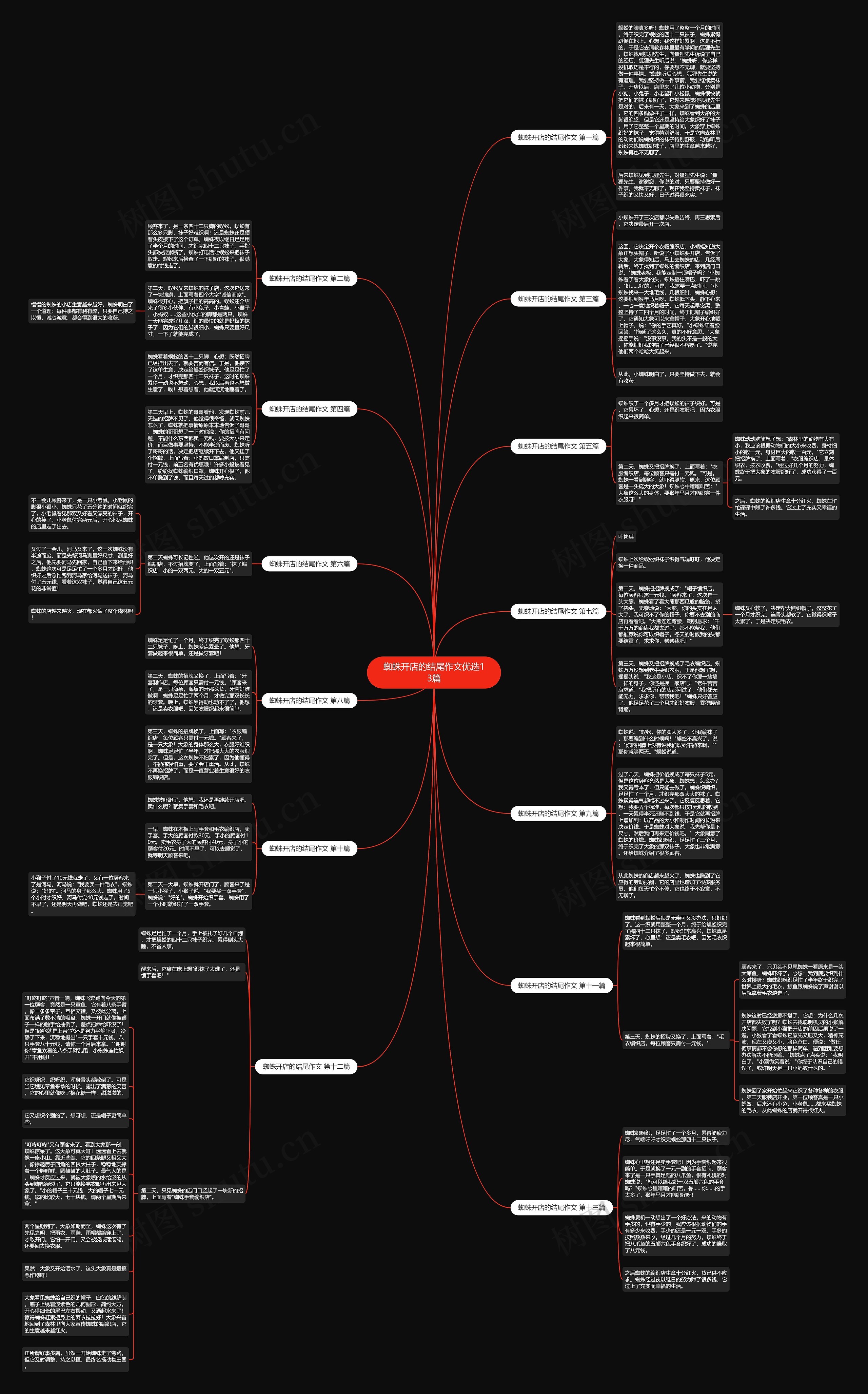 蜘蛛开店的结尾作文优选13篇思维导图