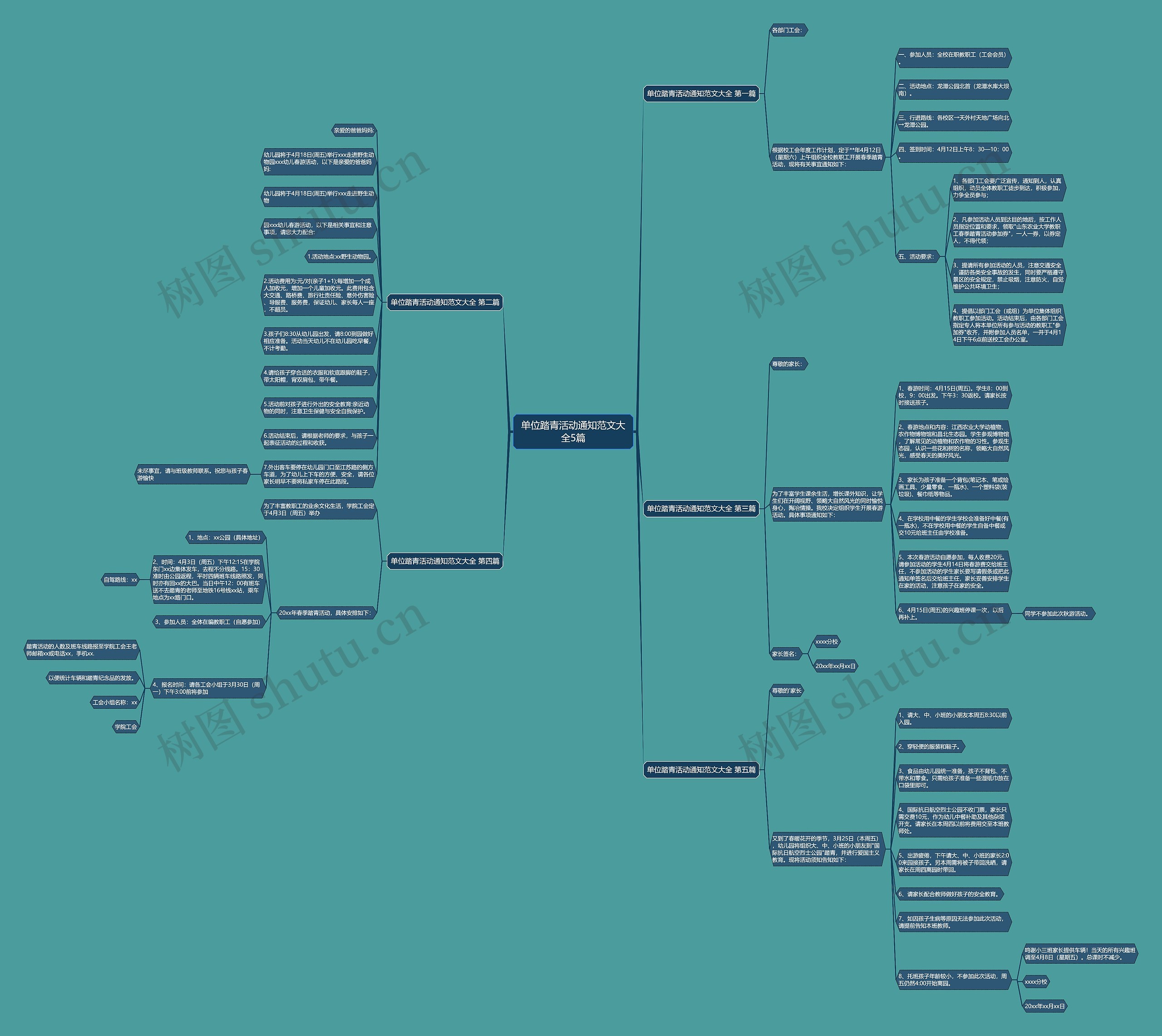 单位踏青活动通知范文大全5篇思维导图