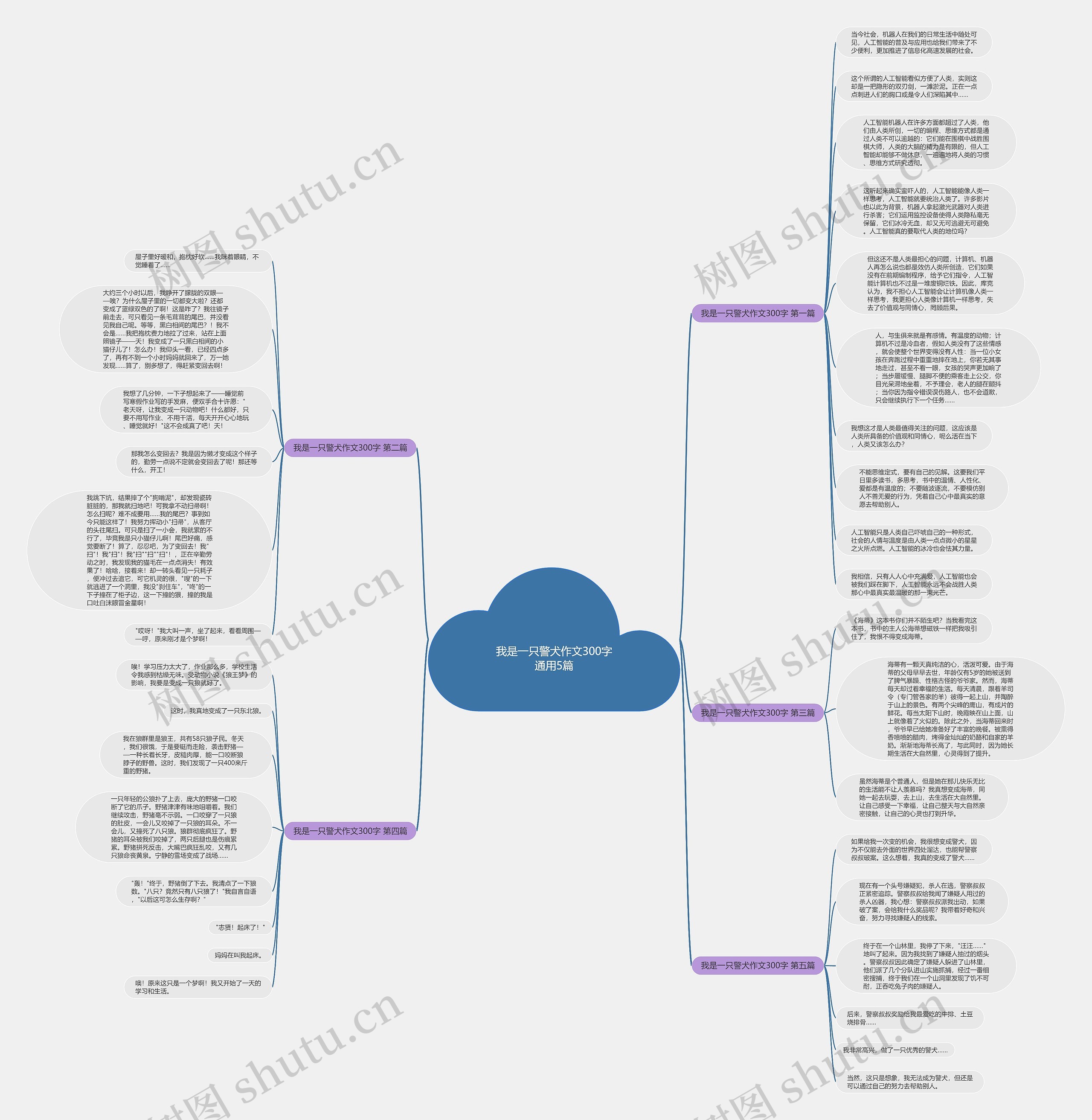 我是一只警犬作文300字通用5篇思维导图