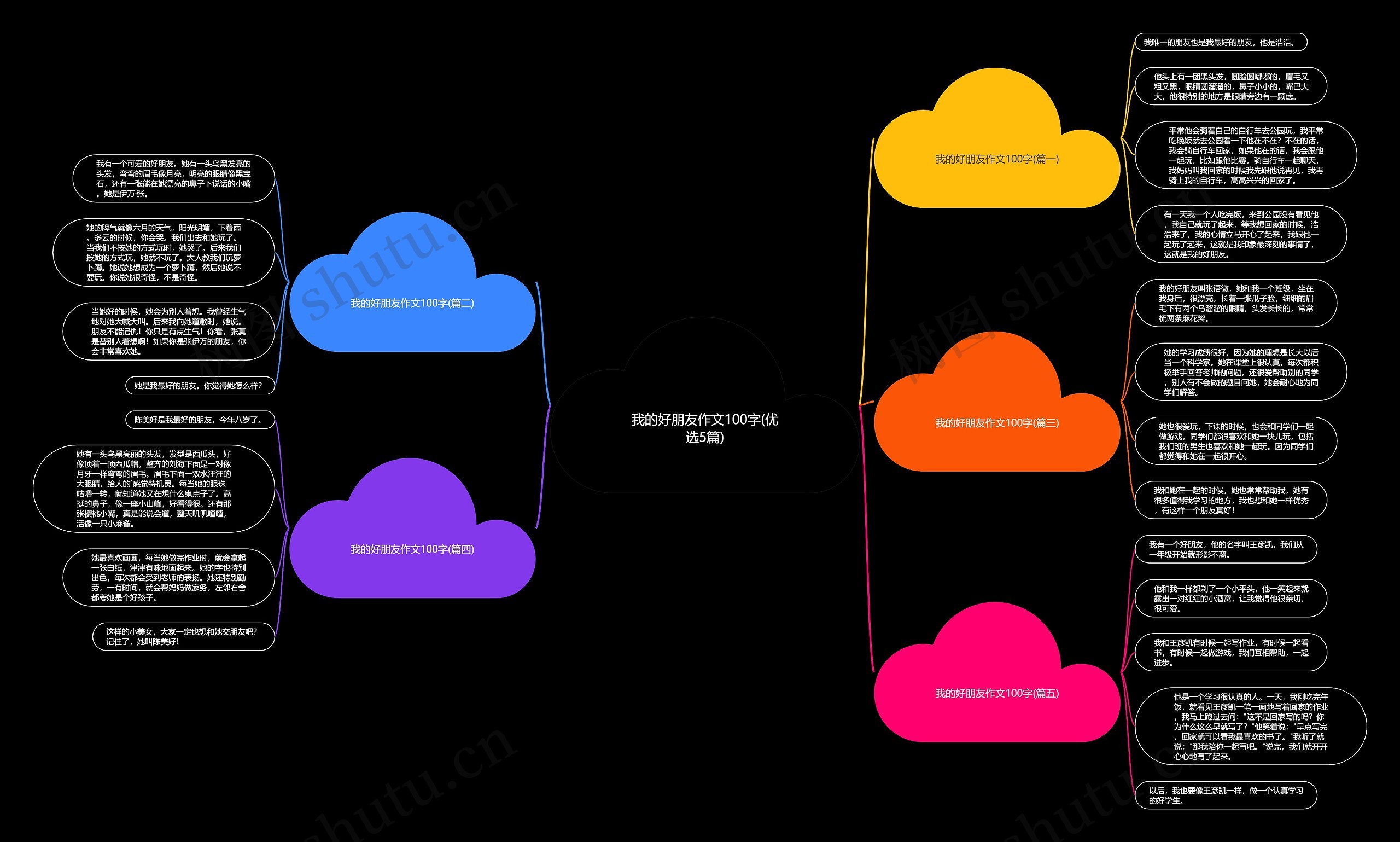我的好朋友作文100字(优选5篇)思维导图