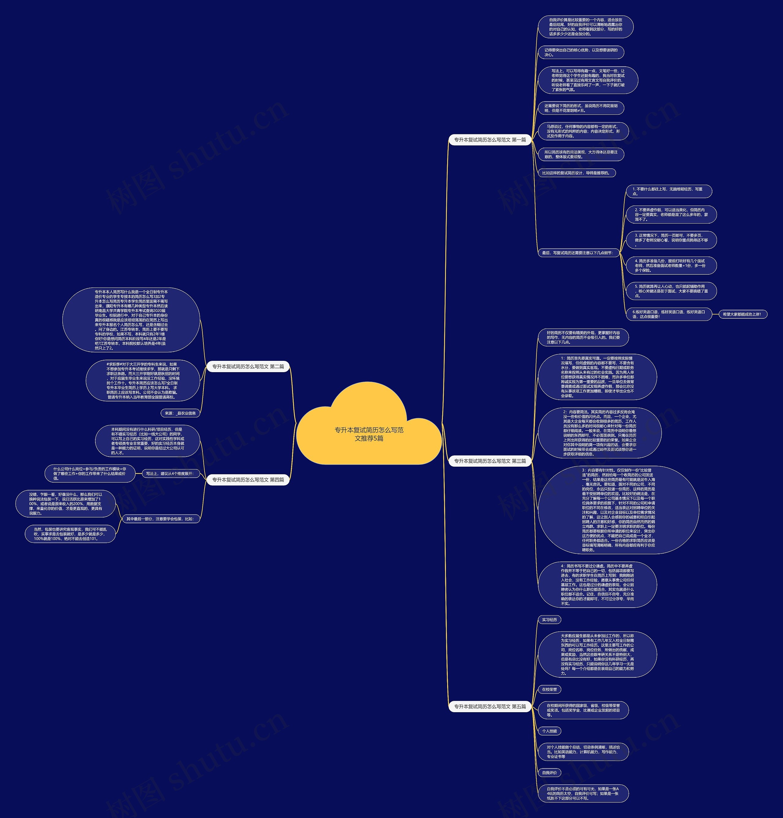 专升本复试简历怎么写范文推荐5篇思维导图
