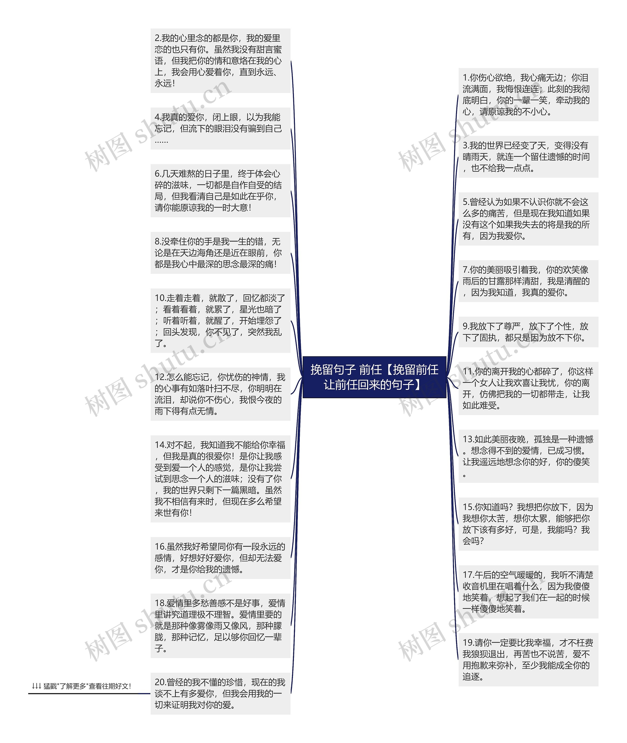 挽留句子 前任【挽留前任让前任回来的句子】思维导图