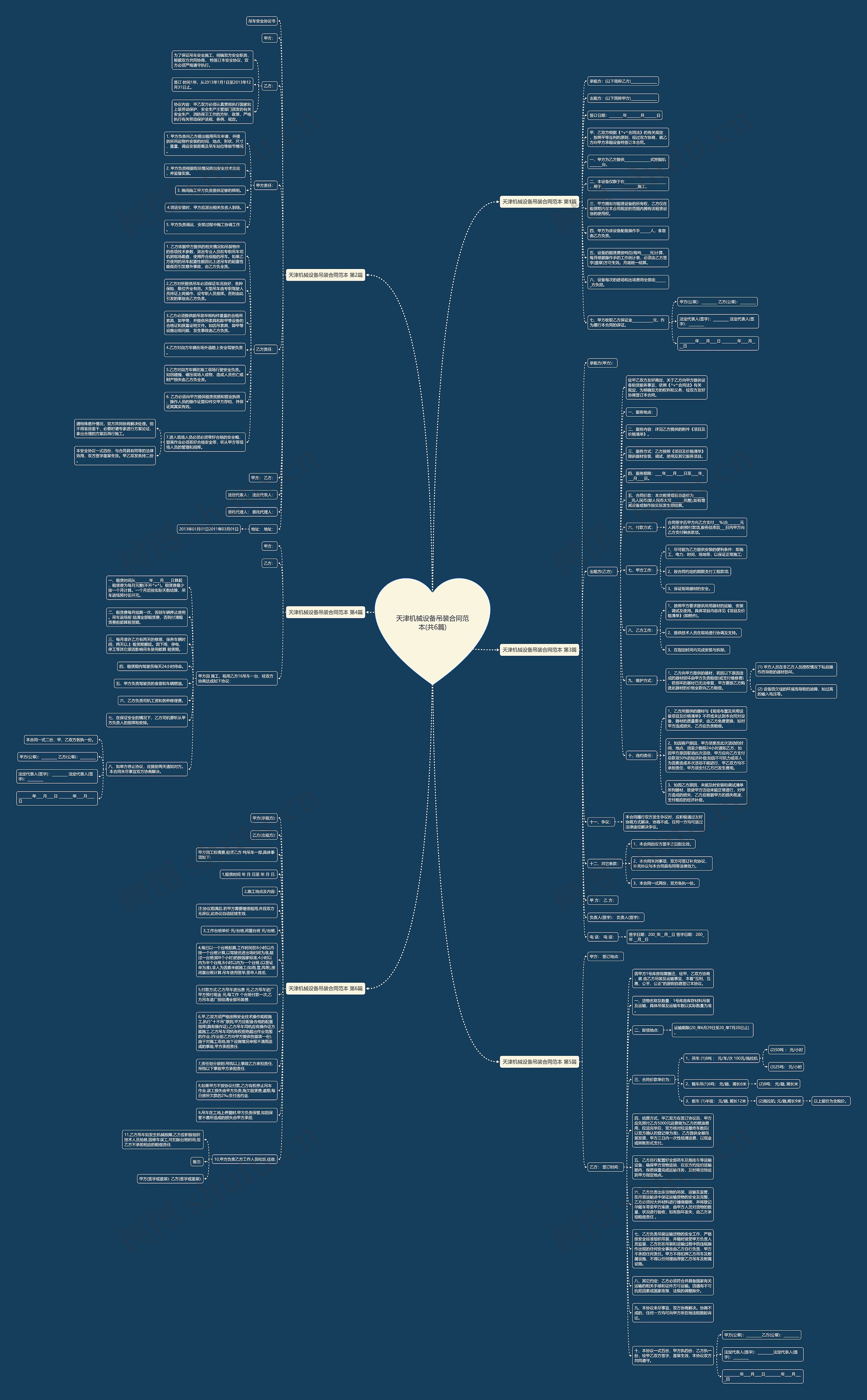 天津机械设备吊装合同范本(共6篇)思维导图