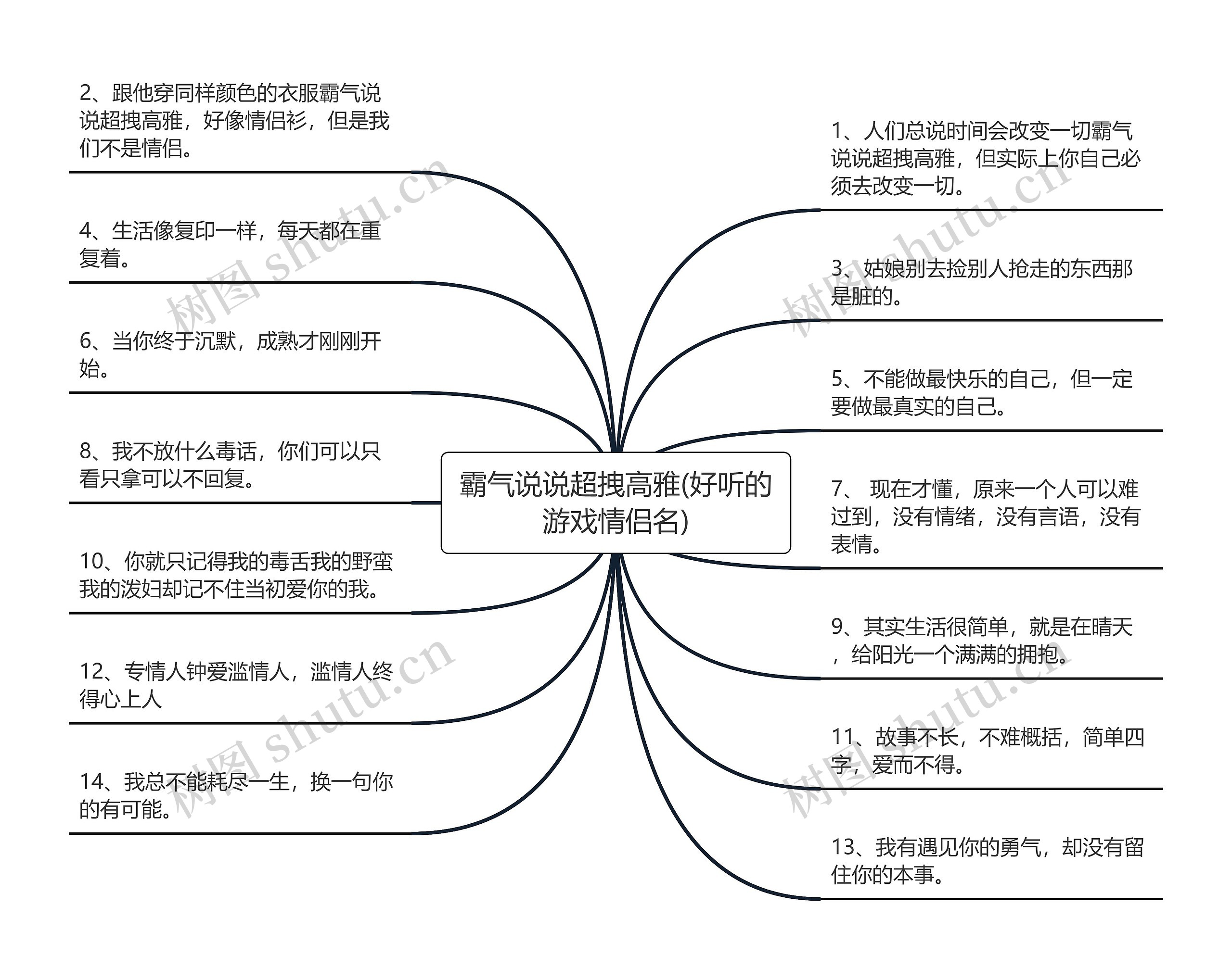 霸气说说超拽高雅(好听的游戏情侣名)