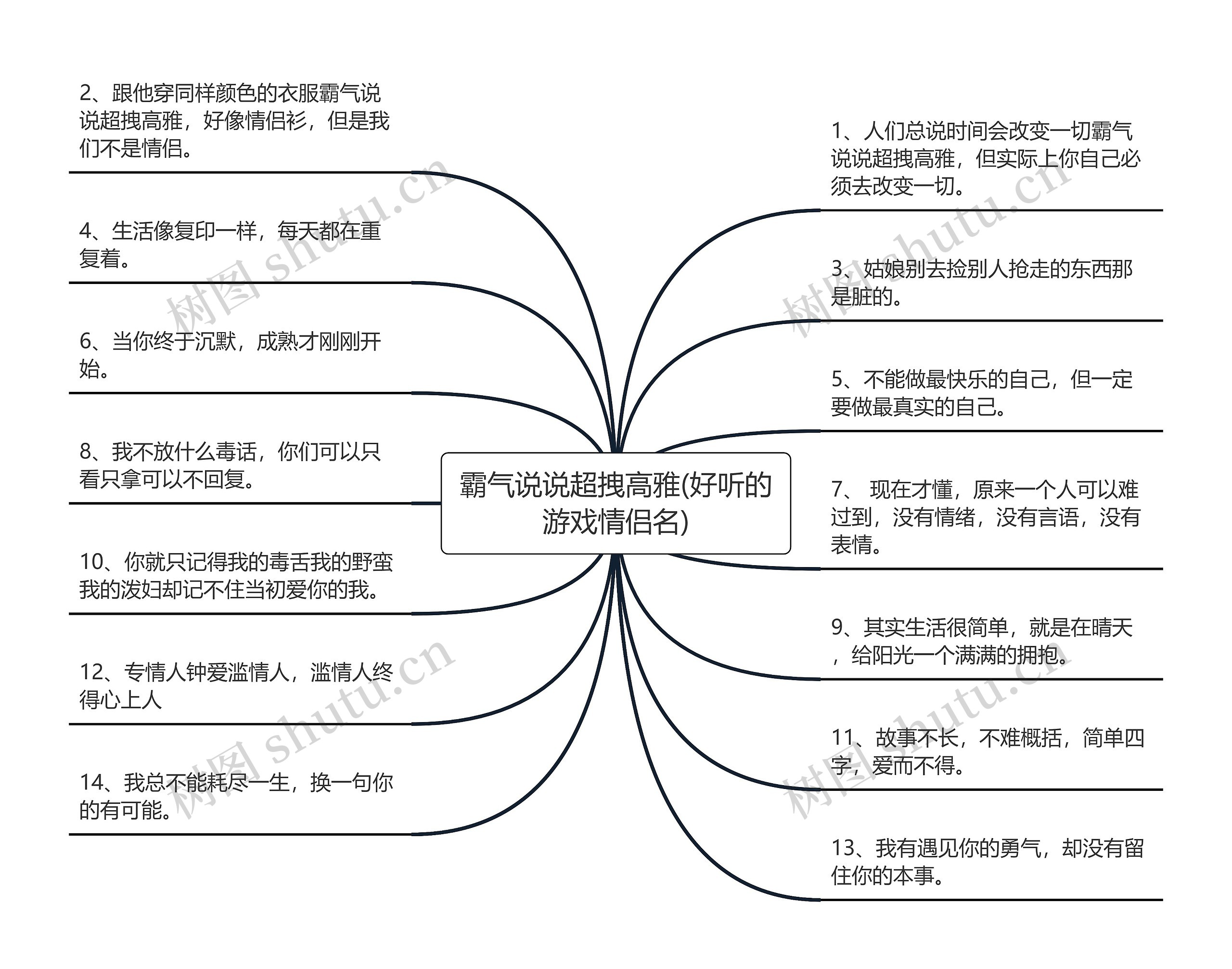 霸气说说超拽高雅(好听的游戏情侣名)