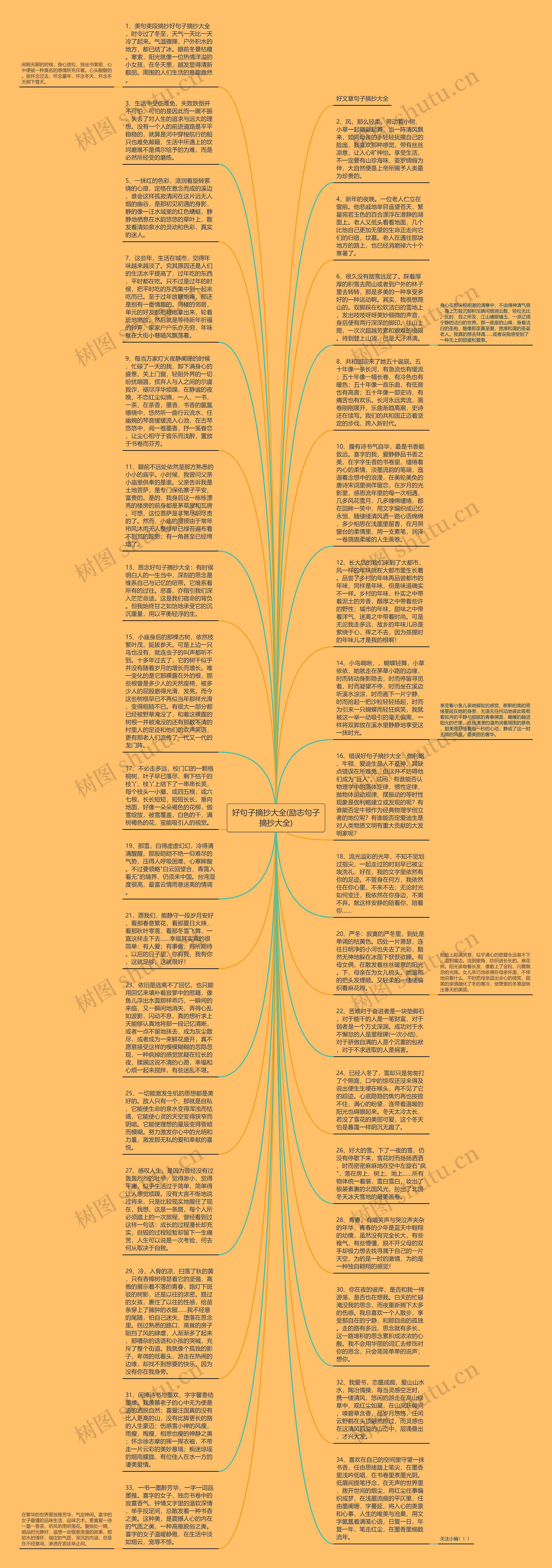 好句子摘抄大全(励志句子摘抄大全)思维导图
