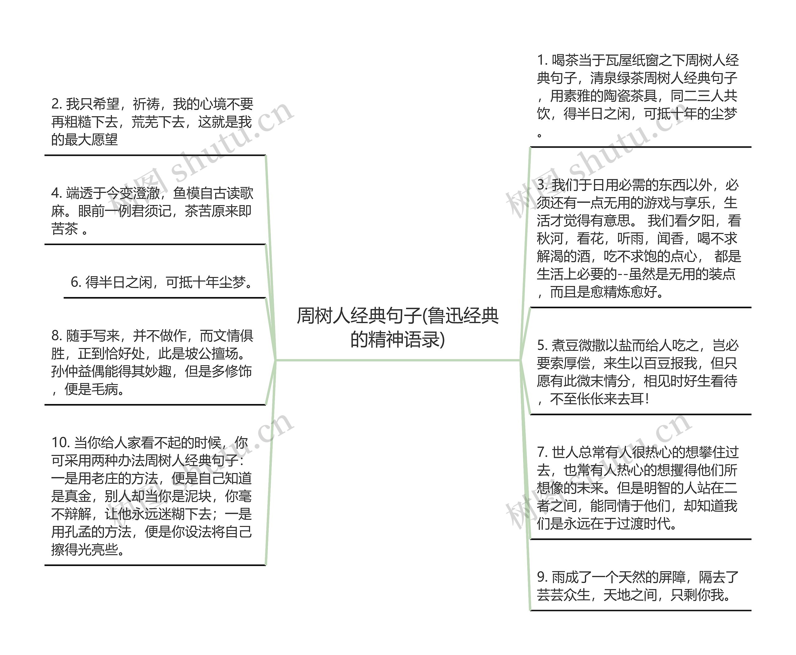 周树人经典句子(鲁迅经典的精神语录)思维导图