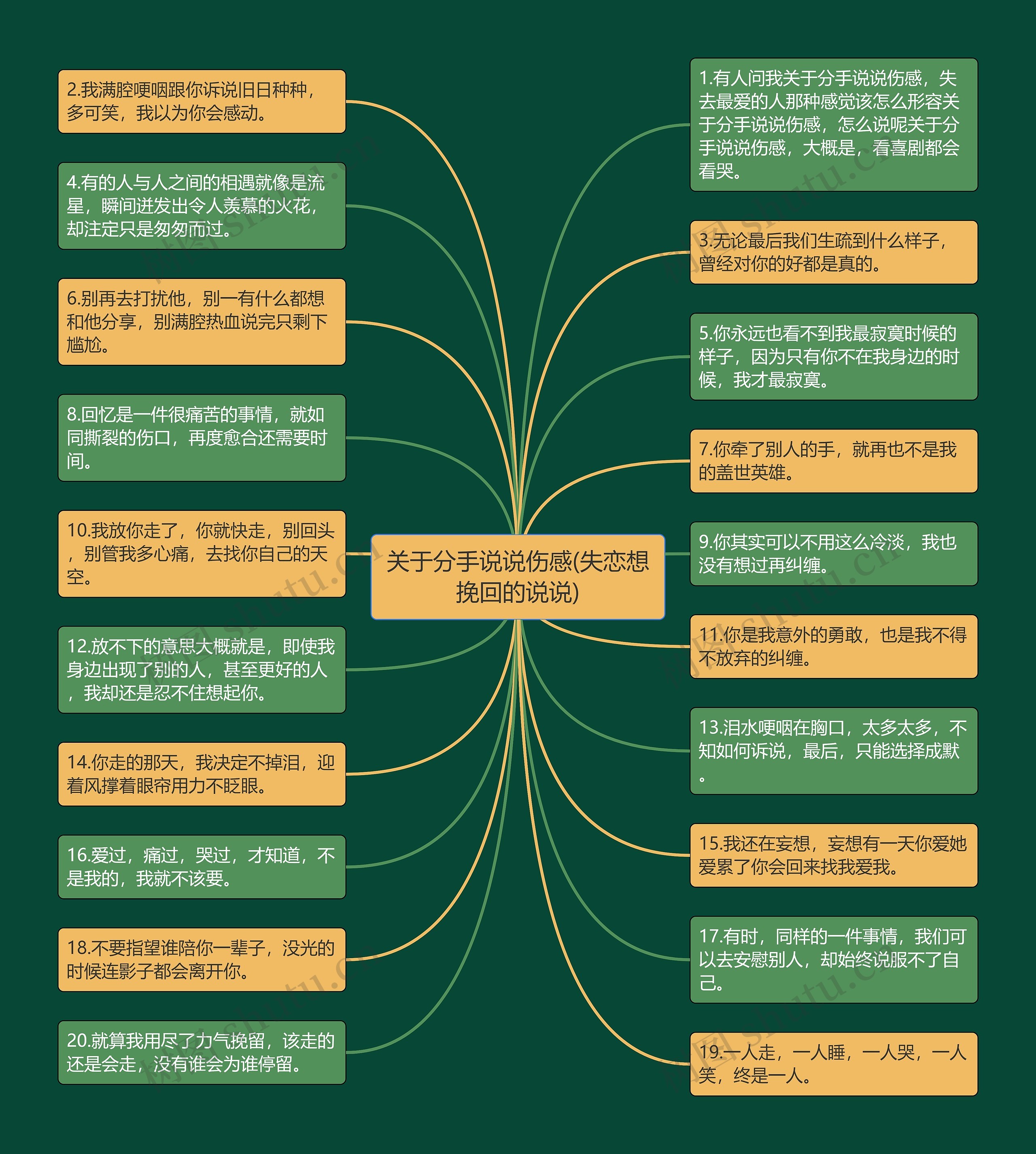 关于分手说说伤感(失恋想挽回的说说)思维导图