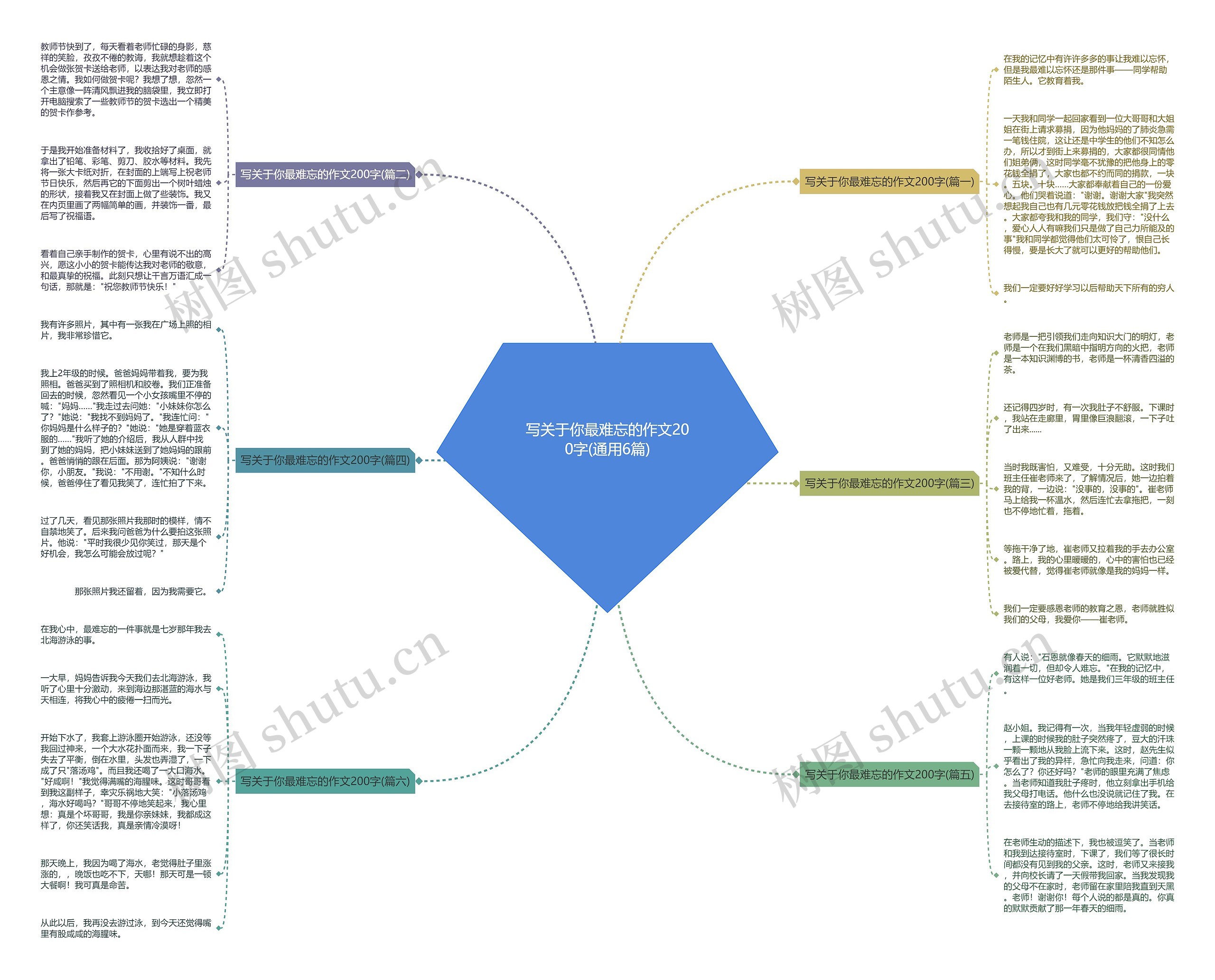 写关于你最难忘的作文200字(通用6篇)思维导图
