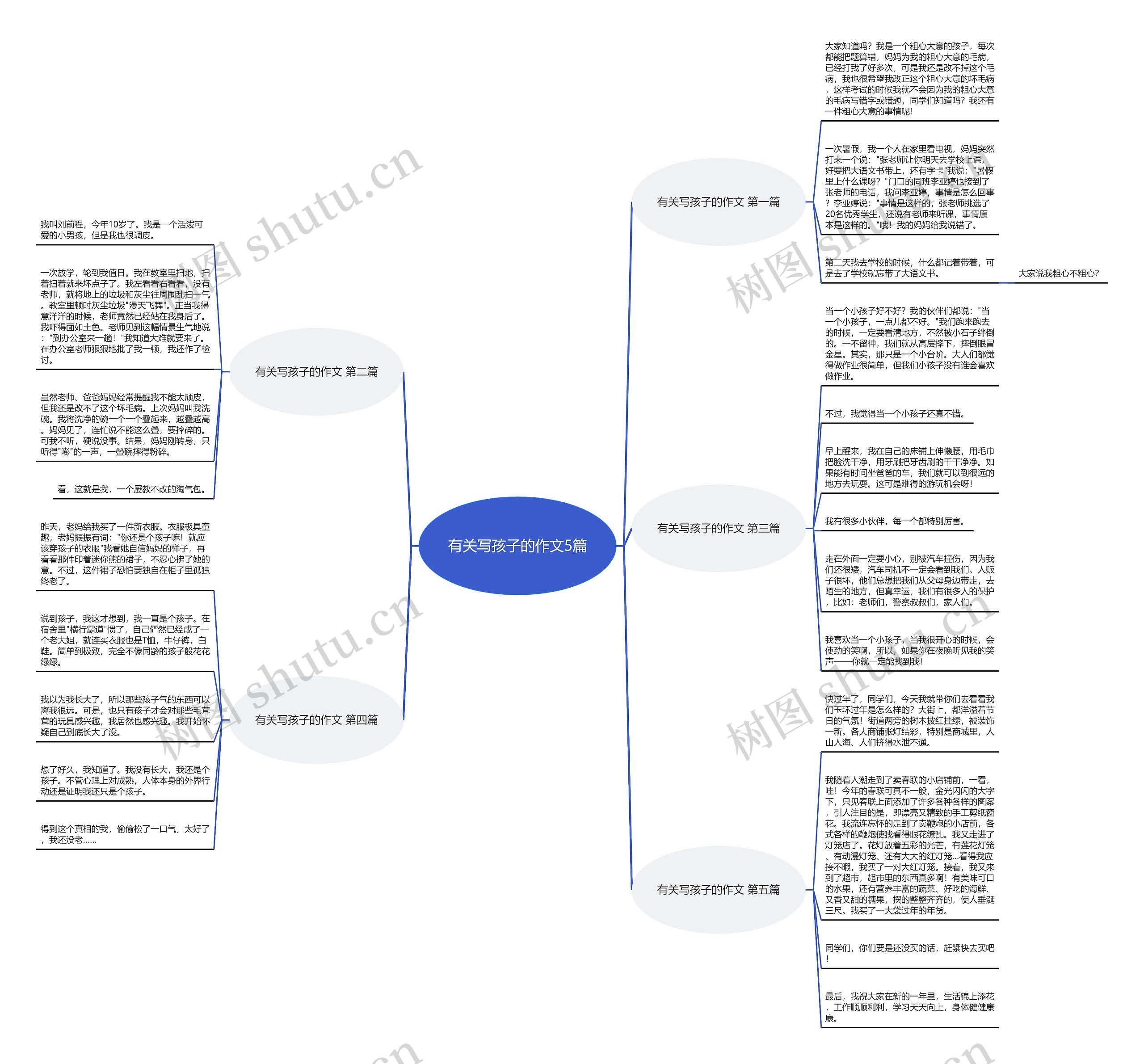有关写孩子的作文5篇思维导图