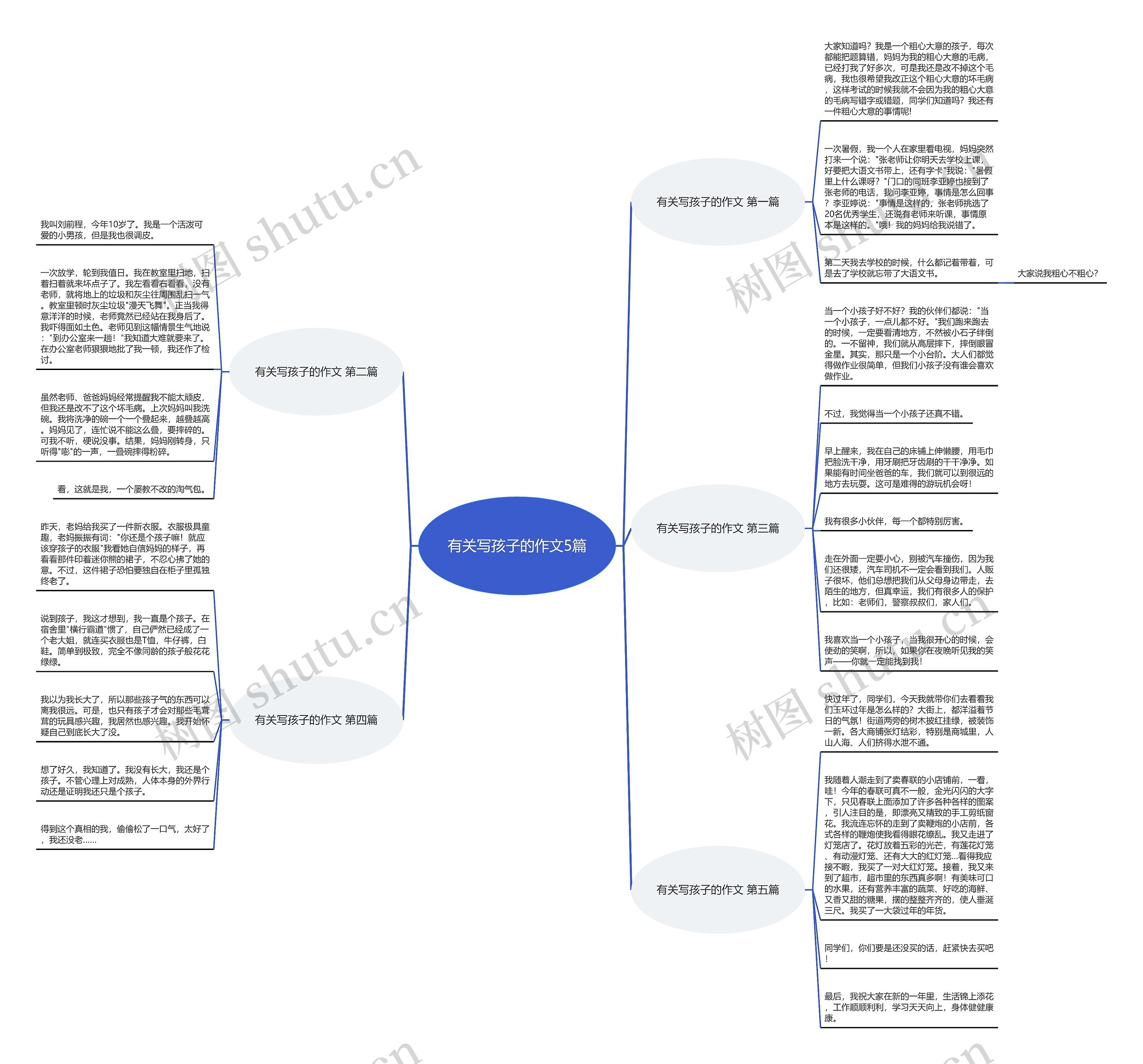 有关写孩子的作文5篇 有关写孩子的作文5篇
