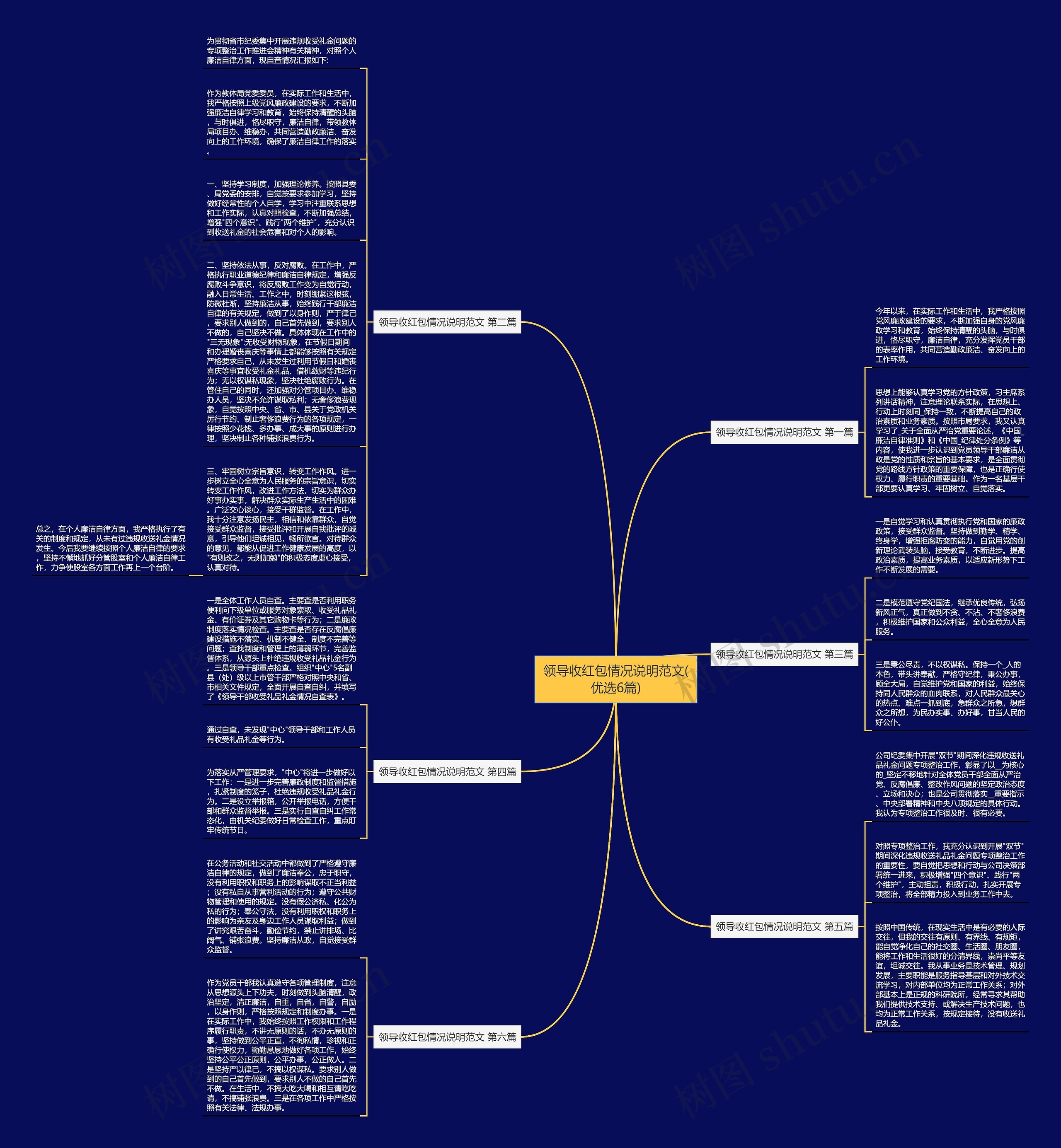 领导收红包情况说明范文(优选6篇)思维导图