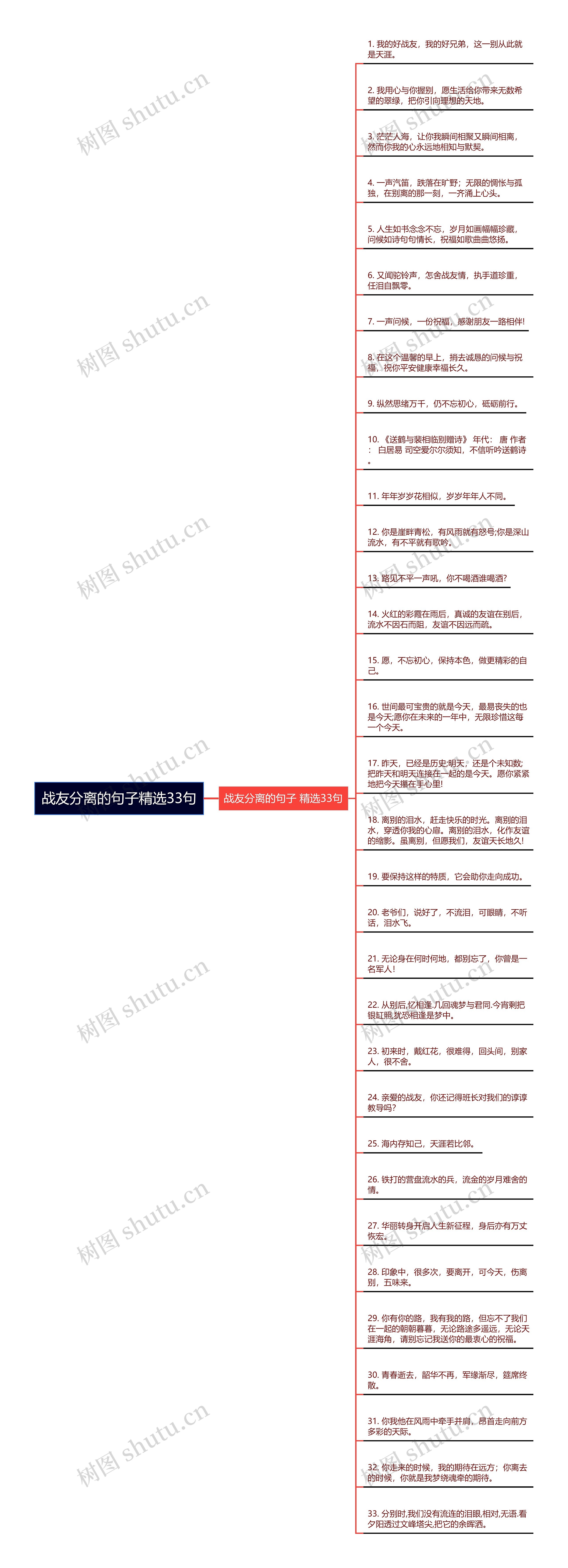 战友分离的句子精选33句思维导图