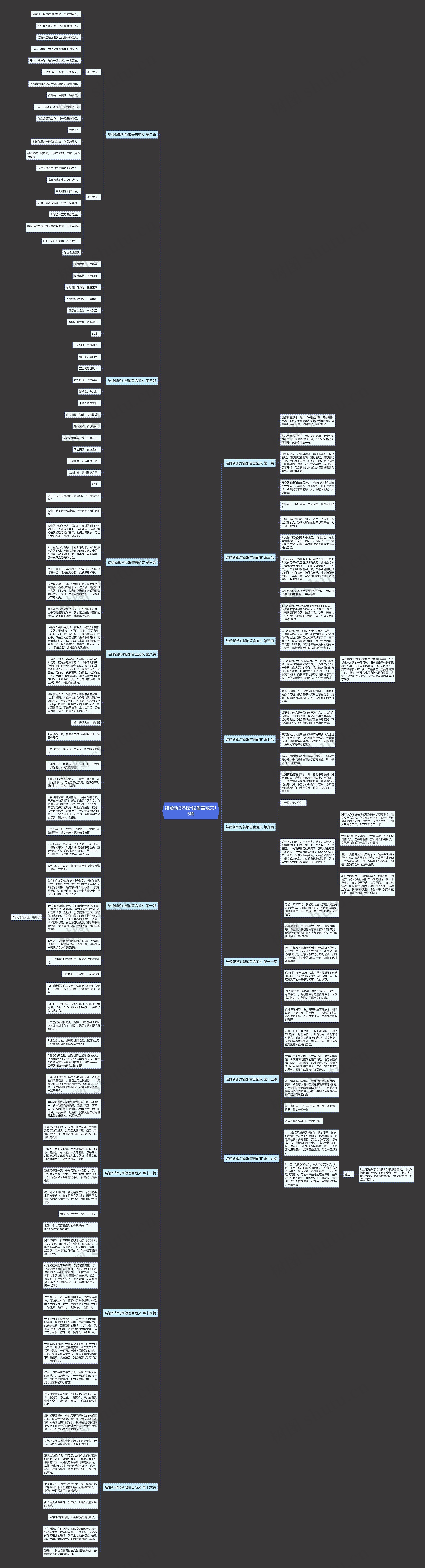 结婚新郎对新娘誓言范文16篇思维导图高清图 结婚新郎对新娘誓言范文16篇思维导图