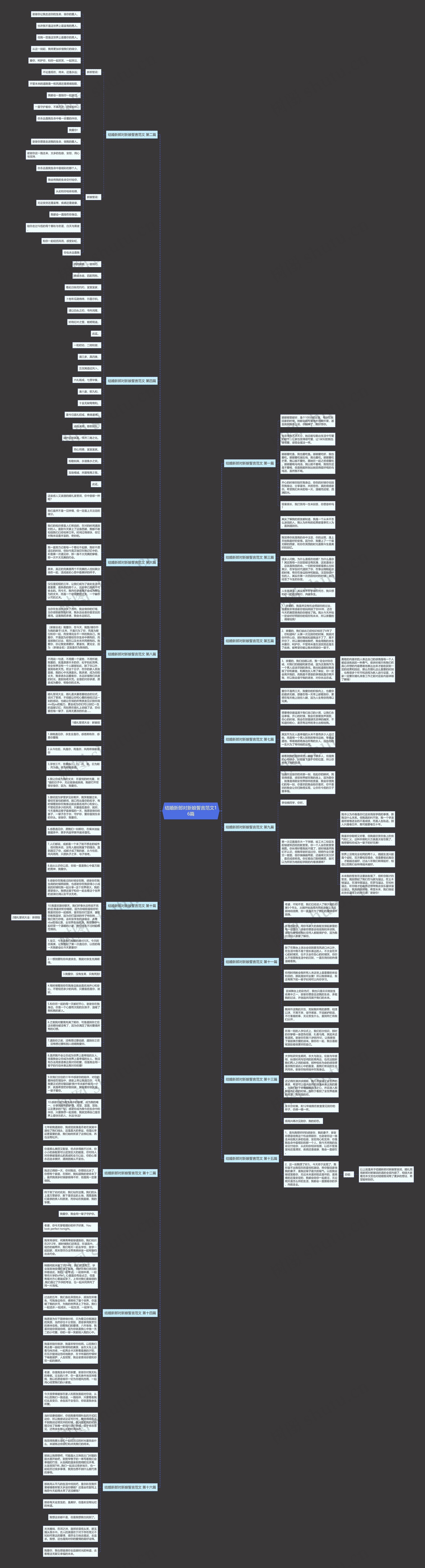 结婚新郎对新娘誓言范文16篇思维导图