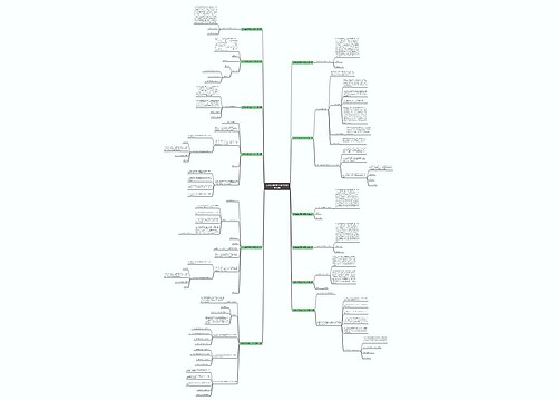 公积金贷款确认书范文通用12篇思维导图