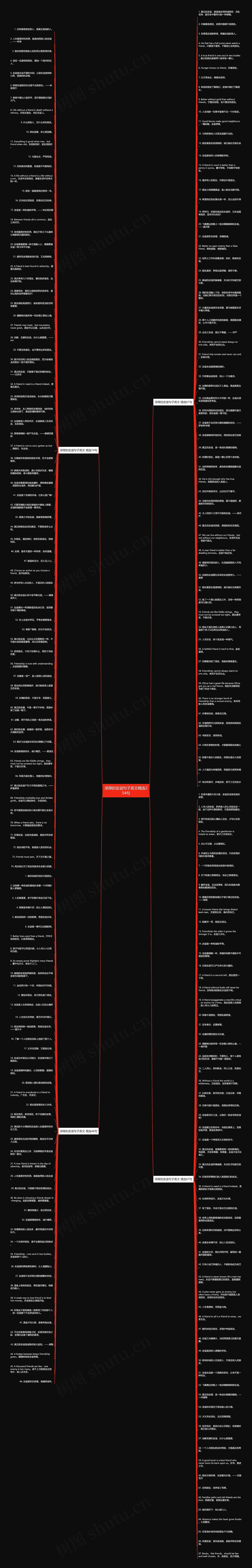 深厚的友谊句子英文精选254句思维导图