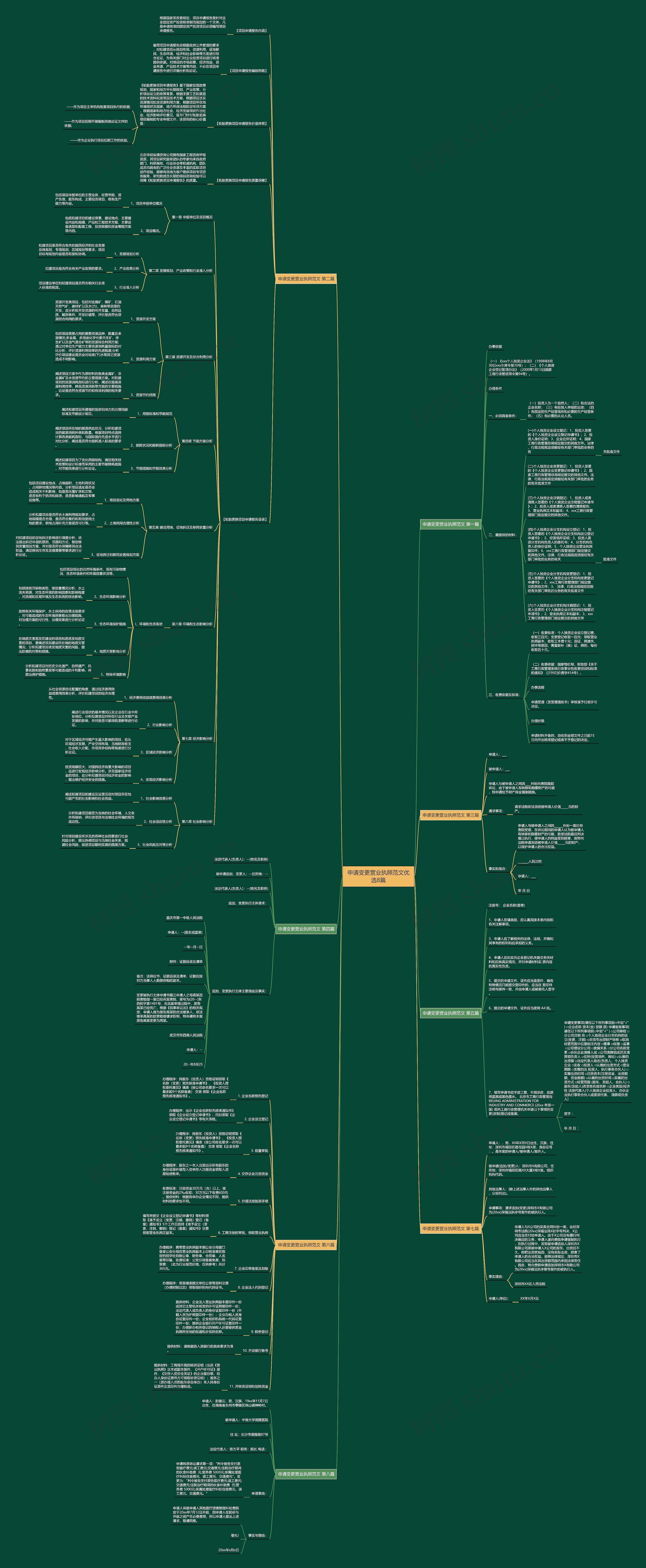 申请变更营业执照范文优选8篇思维导图