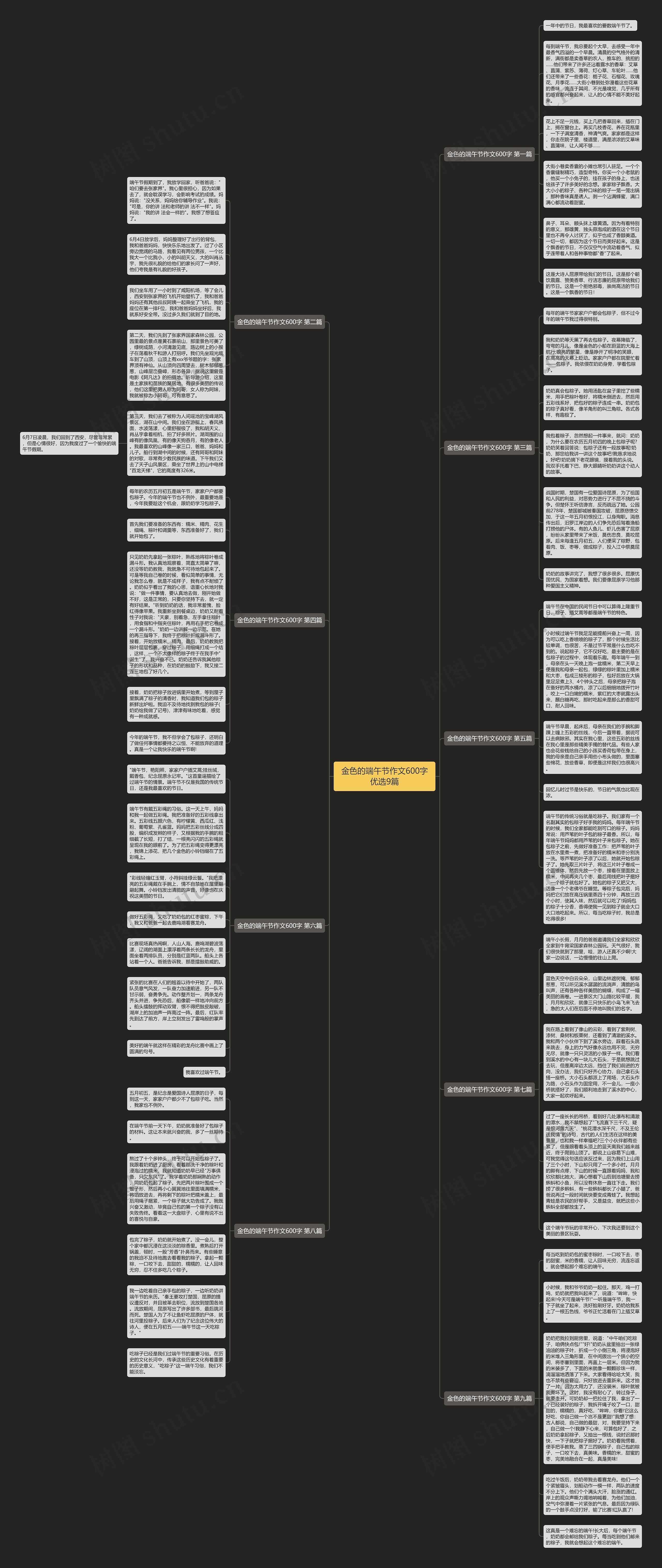 金色的端午节作文600字优选9篇思维导图