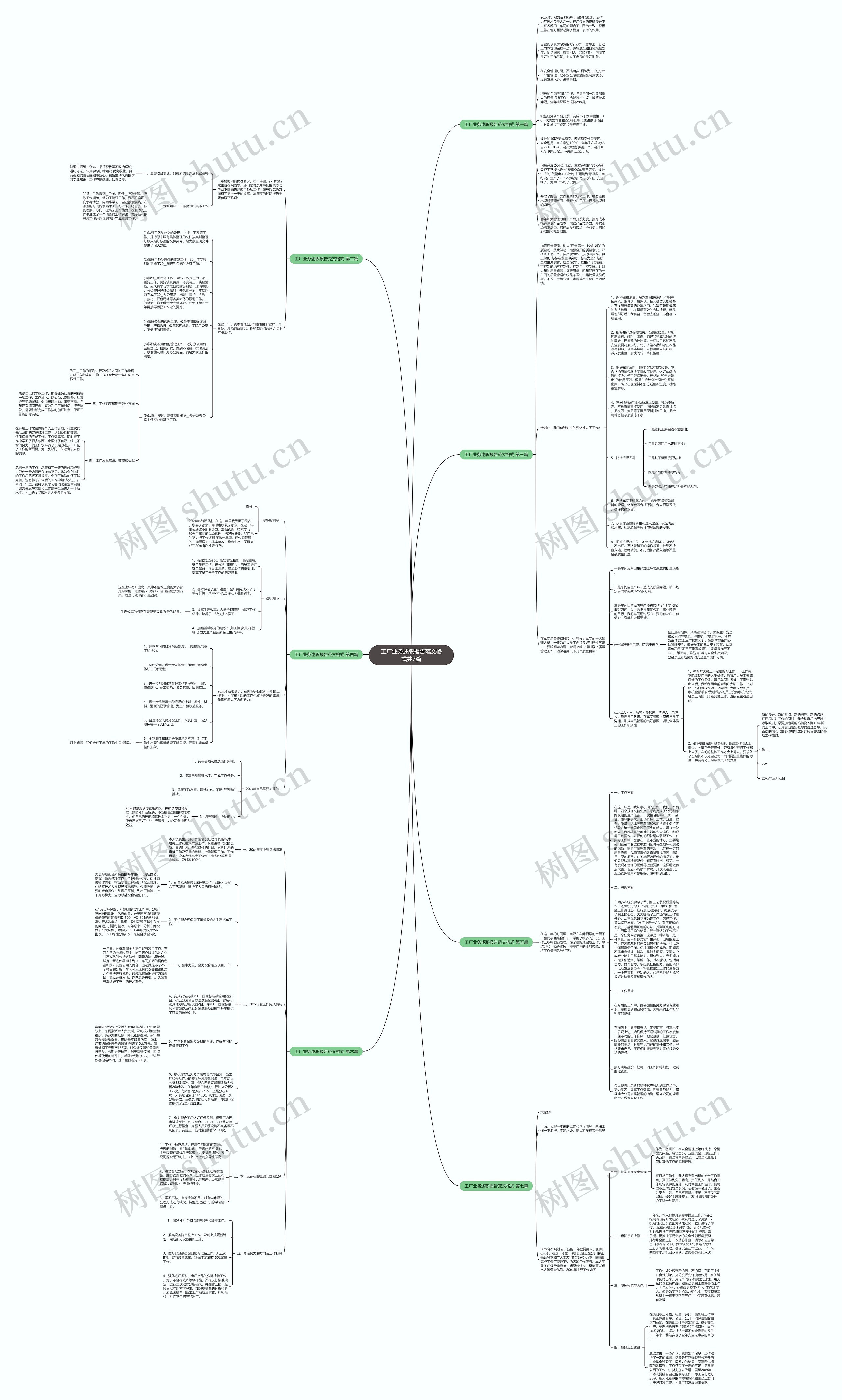 工厂业务述职报告范文格式共7篇思维导图