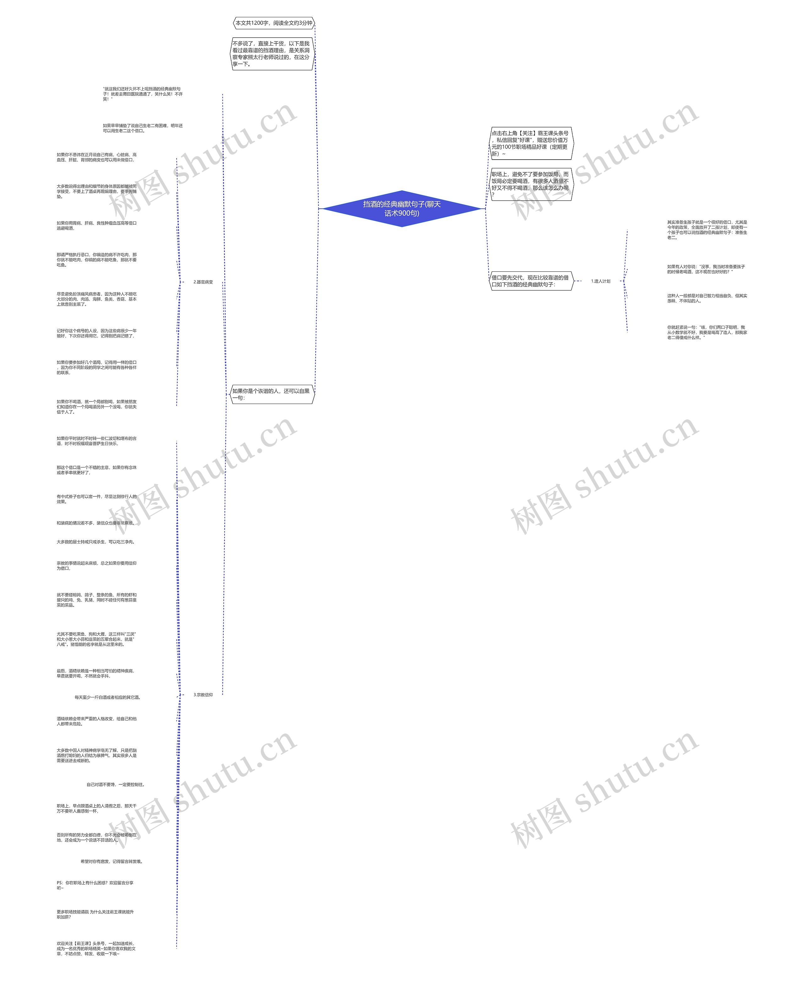 挡酒的经典幽默句子(聊天话术900句) 挡酒的经典幽默句子(聊天话术900句)